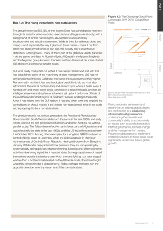 17Global Risks 2015
Part1Part2Part3
Figure 1.3: The Changing Global Risks
Landscape 2014-2015, Geopolitical
Risks
Rising nationalist sentiment and
declining trust among global players
are contributing to a weakening
of international governance,
undermining the international
community’s ability to act decisively
on issues such as conﬂict resolution,
Internet governance, climate change
and the management of oceans.
Failure to collaborate and implement
common solutions in these areas could
signiﬁcantly undermine future global
growth.
Box 1.2: The rising threat from non-state actors
The group known as ISIS, ISIL or the Islamic State has gained global notoriety
through its taste for video-recorded executions and large-scale atrocity, with a
background of further human rights abuse that includes arbitrary
imprisonment and sexual enslavement. While its thirst for violence, blood and
misery – and especially the way it glories in these crimes – mark it out from
other non-state armed forces of our age, this is really only a quantitative
distinction. Other groups – many of them part of the global Al Qaeda franchise
– do the same, only less. Al Nusra in Syria, Al Qaeda in the Islamic Maghreb
and the Nigerian group known in the West as Boko Haram all do some of what
ISIS does on a somewhat smaller scale.
But what really marks ISIS out is that it has claimed statehood and with that
has established some of the machinery of state management. ISIS has not
only proclaimed the new Caliphate, the rule of the successors of the Prophet
Muhammad – not that it has any theological credibility to do so – but also
administers the area of northern Iraq and eastern Syria where it holds sway. It
handles law and order, some social services on a selective basis, and has an
intelligence service and system of informers set up for it by former ofﬁcials of
the overthrown Ba’athist regime of Saddam Hussein. Adding to the lavish
funds it has raised from the Gulf region, it has also taken over and emptied the
central bank in Mosul, making it the richest non-state armed force in the world
and equipping it to be a non-state state.
The phenomenon is not without precedent: the Provisional Revolutionary
Government in South Vietnam did much the same in the late 1960s and early
1970s, without the self-gloriﬁcation of atrocity and terror. And it is not without
parallel today. The Taliban have effective control over parts of Afghanistan and
was effectively the state in the late 1990s, until the US-led offensive overthrew
it in October 2001. Among other examples, for a long time FARC has been in
control of large areas of Colombia, while the Seleka militia is in charge of
northern areas of Central African Republic. Having withdrawn from Bangui in
January 2014 under heavy international pressure, they are recuperating by
systematically taxing gold and diamond mining, livestock and other economic
activities – behaving in part like a nascent state. Some groups have not based
themselves outside the territory over which they are ﬁghting, but have waged
warfare that is not territorially limited. In the Al Qaeda mode, they have fought
what they perceive to be a global enemy. Today, perhaps the trend is in the
opposite direction: re-entry into an era of the non-state state.
Source: Global Risks Perception Surveys 2013 and
2014, World Economic Forum.
Note: See endnote 25
Weapons of
mass destruction
Terrorist attacks
State collapse
or crisis
Interstate conflictWeapons of
mass destruction
Terrorist attacks
State collapse
or crisis
Interstate conflict
Geopolitical Risks 2014 2015
4.0
5.0
4.0 5.0
Impact
Likelihood
 