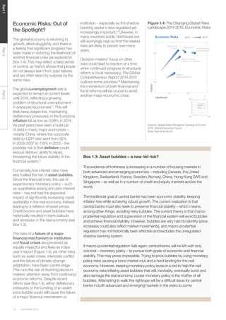 Global Risks 201518
Part1Part2Part3
Economic Risks: Out of
the Spotlight?
The global economy is returning to
growth, albeit sluggishly, and there is
a feeling that signiﬁcant progress has
been made in reducing the likelihood of
another ﬁnancial crisis (as explored in
Box 1.4). This may reﬂect a false sense
of control, as history shows that people
do not always learn from past failures
and are often taken by surprise by the
same risks.
The global unemployment rate is
expected to remain at current levels
until 2018, reﬂecting a growing
problem of structural unemployment
in advanced economies.11
This will
likely keep wages low, maintaining
deﬂationary pressures; in the Eurozone,
inﬂation fell as low as 0.66% in 2014.
As past years have seen a build-up
of debt in many major economies –
notably China, where the corporate
debt-to-GDP ratio went from 92%
in 2003-2007 to 110% in 2013 – the
possible risk is that deﬂation could
reduce debtors’ ability to repay,
threatening the future stability of the
ﬁnancial system.12
Conversely, low interest rates have
also fuelled the risk of asset bubbles.
Since the ﬁnancial crisis, the use of
expansionary monetary policy – such
as quantitative easing and zero interest
rates – has not had the expected
impact of signiﬁcantly increasing credit
availability in the real economy, instead
leading to a reﬂation of asset prices.
Credit booms and asset bubbles have
historically resulted in bank bailouts
and recession in the real economy (see
Box 1.3).
The risks of a failure of a major
ﬁnancial mechanism or institution
and ﬁscal crises are perceived as
equally impactful and likely as in last
year’s report (Figure 1.4), yet other risks,
such as water crises, interstate conﬂict
and the failure of climate-change
adaptation, have taken centre stage.
This runs the risk of diverting decision-
makers’ attention away from continuing
economic reforms. Despite recent
efforts (see Box 1.4), either deﬂationary
pressures or the bursting of an asset-
price bubble could still cause the failure
of a major ﬁnancial mechanism or
Figure 1.4: The Changing Global Risks
Landscape 2014-2015, Economic Risks
institution – especially as the shadow
banking sector is less regulated yet
increasingly important.13
Likewise, in
many countries public debt levels are
still worryingly high so that the related
risks are likely to persist over many
years.
Decision-makers’ focus on other
risks could lead to inaction at a time
when continued progress in structural
reform is most necessary; The Global
Competitiveness Report 2014-2015
outlines some priorities.14
Maintaining
the momentum of both ﬁnancial and
ﬁscal reforms will be crucial to avoid
another major economic crisis.
Box 1.3: Asset bubbles – a new old risk?
The evidence of frothiness is increasing in a number of housing markets in
both advanced and emerging economies – including Canada, the United
Kingdom, Switzerland, France, Sweden, Norway, China, Hong Kong SAR and
Singapore – as well as in a number of credit and equity markets across the
world.
The traditional goal of central banks has been economic stability: keeping
inﬂation low while achieving robust growth. The current realization is that
central banks must also seek to preserve ﬁnancial stability – which means,
among other things, avoiding risky bubbles. The current theory is that macro-
prudential regulation and supervision of the ﬁnancial system will avoid bubbles
and achieve ﬁnancial stability. However, bubbles are very hard to identify (price
increases could also reﬂect market movements), and macro-prudential
regulation has not historically been effective and excludes the unregulated
shadow banking system.
If macro-prudential regulation fails again, central banks will be left with only
one tool – monetary policy – to pursue both goals of economic and ﬁnancial
stability. This may prove impossible. Trying to prick bubbles by using monetary
policy risks causing a bond market rout and a hard landing for the real
economy. However, keeping monetary policy loose in a bid to help the real
economy risks inﬂating asset bubbles that will, inevitably, eventually burst and
also damage the real economy. Loose monetary policy is the mother of all
bubbles. Attempting to walk this tightrope will be a difﬁcult issue for central
banks in both advanced and emerging markets in the years to come.
Source: Global Risks Perception Surveys 2013 and
2014, World Economic Forum.
Note: See endnote 25
Fiscal crises
5.0
Unemployment or
underemployment
Fiscal crises
Failure of financial
mechanism or institution
Failure of
critical infrastructure
Energy price
shock
Fiscal crises
Unemployment or
underemployment
Fiscal crises
Failure of financial
mechanism or institution
Failure of
critical infrastructure
Energy price
shock
Economic Risks 2014 2015
Likelihood
Impact
4.0
4.0 5.0
5.0
 