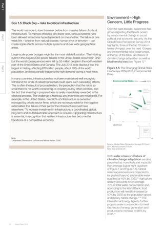 Global Risks 201520
Part1Part2Part3
Box 1.5: Black Sky – risks to critical infrastructure
The world has more to lose than ever before from massive failure of critical
infrastructure. To improve efﬁciency and lower cost, various systems have
been allowed to become hyperdependent on one another. The failure of one
weak link – whether from natural disaster, human error or terrorism – can
create ripple effects across multiple systems and over wide geographical
areas.
Large-scale power outages might be the most visible illustration. The initiating
event in the August 2003 power failures in the United States occurred in Ohio
but the worst consequences were felt by 55 million people in the north-eastern
part of the United States and Canada. The July 2012 India blackout was the
largest in history, affecting 670 million people, about 10% of the world
population, and was partially triggered by high demand during a heat wave.
In many countries, infrastructure has not been maintained well enough to
withstand the kinds of catastrophes that could spark such cascading effects.
This is often the result of procrastination, the perception that the risk is so
small that it is not worth considering or crowding out by other priorities, and
the fact that investing in preparedness is rarely immediately rewarded in the
electoral process. The challenge is ﬁnancial, and incentives are misaligned. For
example, in the United States, over 80% of infrastructure is owned or
managed by private sector ﬁrms, which are not responsible for the negative
externalities that failure of their part of the infrastructure could have
elsewhere.1
To increase investment in infrastructure, a coordinated, global,
long-term and multistakeholder approach is required. Upgrading infrastructure
is essential, in recognition that resilient infrastructure has become the
backbone of a competitive economy.
Note:
1
Auerswald, Branscomb, LaPorte and Michel-Kerjan, 2006.
Environment – High
Concern, Little Progress
Over the past decade, awareness has
grown regarding the threats posed
by environmental change to social,
political and economic security. As the
Global Risks Perception Survey 2014
highlights, three of the top 10 risks in
terms of impact over the next 10 years
are environmental risks: water crises,
at the top of the table, and failure of
climate-change adaptation as well as
biodiversity loss (see Figure 1).15
Figure 1.5: The Changing Global Risks
Landscape 2014-2015, Environmental
Risks
Both water crises and failure of
climate-change adaptation are also
perceived as more likely and impactful
than average (upper right quadrant
of Figure 1 and Figure 1.5). Global
water requirements are projected to
be pushed beyond sustainable water
supplies by 40% by 2030.16
Agriculture
already accounts for on average
70% of total water consumption and,
according to the World Bank, food
production will need to increase by
50% by 2030 as the population grows
and dietary habits change.17,18
The
International Energy Agency further
projects water consumption to meet
the needs of energy generation and
production to increase by 85% by
2035.19
Source: Global Risks Perception Surveys 2013 and
2014, World Economic Forum.
Note: See endnote 25
Natural
catastrophesMan-made
environmental
catastrophes
Extreme
weather
events
Biodiversity loss
and ecosystem collapse
Failure of
climate change
adaptation
Natural
catastrophesMan-made
environmental
catastrophes
Extreme
weather
events
Biodiversity loss
and ecosystem collapse
Failure of
climate change
adaptation
Environmental Risks 2014 2015
Impact
Likelihood
4.0
5.0
4.0 5.0
 