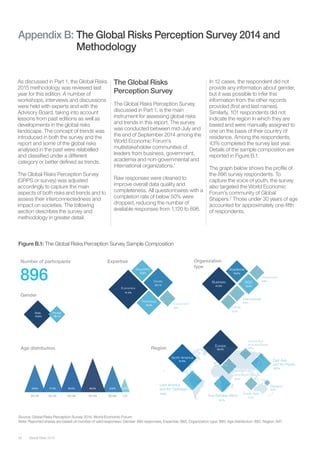 Global Risks 201556
Appendix B: The Global Risks Perception Survey 2014 and
Methodology
As discussed in Part 1, the Global Risks
2015 methodology was reviewed last
year for this edition. A number of
workshops, interviews and discussions
were held with experts and with the
Advisory Board, taking into account
lessons from past editions as well as
developments in the global risks
landscape. The concept of trends was
introduced in both the survey and the
report and some of the global risks
analysed in the past were relabelled
and classiﬁed under a different
category or better deﬁned as trends.
The Global Risks Perception Survey
(GRPS or survey) was adjusted
accordingly to capture the main
aspects of both risks and trends and to
assess their interconnectedness and
impact on societies. The following
section describes the survey and
methodology in greater detail.
Figure B.1: The Global Risks Perception Survey Sample Composition
>70
4.2%
Number of participants
Gender
896
Expertise Organization
type
Region
6.9%
Environment
12.5%
Geopolitics
16.2%
Technology
23.1%
Society
41.3%
Economics
1.23%8.0%
Government
8.2%
Other
9.0%
International
15.3%
NGO
18.0%
Academia
41.5%
Business
Age distribution
60–69
15.6%
50–59
25.5%
40–49
20.5%
30–39
17.2%
20–29
16.9%
73.9%
Male
26.1%
Female
Sub-Saharan Africa
8.1%
Middle EastMiddle EastMiddle EastMiddle EastMiddle EastMiddle EastMiddle EastMiddle EastMiddle EastMiddle EastMiddle EastMiddle EastMiddle EastMiddle EastMiddle EastMiddle EastMiddle EastMiddle EastMiddle EastMiddle EastMiddle EastMiddle EastMiddle EastMiddle EastMiddle EastMiddle EastMiddle EastMiddle EastMiddle EastMiddle EastMiddle EastMiddle EastMiddle EastMiddle EastMiddle East
and North Africaand North Africaand North Africaand North Africaand North Africaand North Africaand North Africaand North Africaand North Africaand North Africaand North Africaand North Africaand North Africaand North Africaand North Africaand North Africaand North Africaand North Africaand North Africaand North Africaand North Africaand North Africaand North Africaand North Africaand North Africaand North Africaand North Africaand North Africaand North Africaand North Africaand North Africaand North Africaand North Africaand North Africaand North Africaand North Africaand North Africaand North Africaand North Africaand North Africaand North Africaand North Africaand North Africaand North Africaand North Africaand North Africaand North Africaand North Africaand North Africaand North Africaand North Africaand North Africaand North Africaand North Africaand North Africaand North Africaand North Africaand North Africaand North Africaand North Africaand North Africaand North Africaand North Africaand North Africaand North Africaand North Africaand North Africaand North Africa
4.4%
North America
21.6%
6.5%
Latin America
and the Caribbean
10.6%
Europe
33.4%
East Asia
and the Pacific
10.7%
Central Asia
including Russia
3.7%
Oceania
0.9%
South Asia
Source: Global Risks Perception Survey 2014, World Economic Forum.
Note: Reported shares are based on number of valid responses: Gender: 895 responses; Expertise: 883; Organization type: 885; Age distribution: 882; Region: 847.
The Global Risks
Perception Survey
The Global Risks Perception Survey,
discussed in Part 1, is the main
instrument for assessing global risks
and trends in this report. The survey
was conducted between mid-July and
the end of September 2014 among the
World Economic Forum’s
multistakeholder communities of
leaders from business, government,
academia and non-governmental and
international organizations.1
Raw responses were cleaned to
improve overall data quality and
completeness. All questionnaires with a
completion rate of below 50% were
dropped, reducing the number of
available responses from 1,120 to 896.
In 12 cases, the respondent did not
provide any information about gender,
but it was possible to infer this
information from the other records
provided (ﬁrst and last names).
Similarly, 101 respondents did not
indicate the region in which they are
based and were manually assigned to
one on the basis of their country of
residence. Among the respondents,
43% completed the survey last year.
Details of the sample composition are
reported in Figure B.1.
The graph below shows the proﬁle of
the 896 survey respondents. To
capture the voice of youth, the survey
also targeted the World Economic
Forum’s community of Global
Shapers.2
Those under 30 years of age
accounted for approximately one-ﬁfth
of respondents.
 