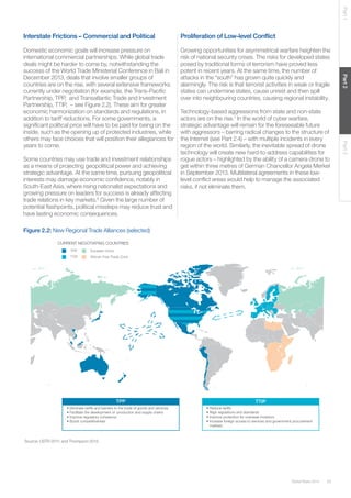 29Global Risks 2014
Part1Part2Part3
Interstate Frictions – Commercial and Political
Domestic economic goals will increase pressure on
international commercial partnerships. While global trade
deals might be harder to come by, notwithstanding the
success of the World Trade Ministerial Conference in Bali in
December 2013, deals that involve smaller groups of
countries are on the rise, with several extensive frameworks
currently under negotiation (for example, the Trans-Pacific
Partnership, TPP, and Transatlantic Trade and Investment
Partnership, TTIP, – see Figure 2.2). These aim for greater
economic harmonization on standards and regulations, in
addition to tariff reductions. For some governments, a
significant political price will have to be paid for being on the
inside, such as the opening up of protected industries, while
others may face choices that will position their allegiances for
years to come.
Some countries may use trade and investment relationships
as a means of projecting geopolitical power and achieving
strategic advantage. At the same time, pursuing geopolitical
interests may damage economic confidence, notably in
South-East Asia, where rising nationalist expectations and
growing pressure on leaders for success is already affecting
trade relations in key markets.6
Given the large number of
potential flashpoints, political missteps may reduce trust and
have lasting economic consequences.
Proliferation of Low-level Conflict
Growing opportunities for asymmetrical warfare heighten the
risk of national security crises. The risks for developed states
posed by traditional forms of terrorism have proved less
potent in recent years. At the same time, the number of
attacks in the “south” has grown quite quickly and
alarmingly. The risk is that terrorist activities in weak or fragile
states can undermine states, cause unrest and then spill
over into neighbouring countries, causing regional instability.
Technology-based aggressions from state and non-state
actors are on the rise.7
In the world of cyber warfare,
strategic advantage will remain for the foreseeable future
with aggressors – barring radical changes to the structure of
the Internet (see Part 2.4) – with multiple incidents in every
region of the world. Similarly, the inevitable spread of drone
technology will create new hard-to-address capabilities for
rogue actors – highlighted by the ability of a camera drone to
get within three metres of German Chancellor Angela Merkel
in September 2013. Multilateral agreements in these low-
level conflict areas would help to manage the associated
risks, if not eliminate them.
Figure 2.2: New Regional Trade Alliances (selected)
Source: USTR 2011; and Thompson 2013.
TPP
TTIP
Eurasian Union
African Free Trade Zone
TPP
• Eliminate tariffs and barriers to the trade of goods and services
• Facilitate the development of production and supply chains
• Improve regulatory coherence
• Boost competitiveness
• Reduce tariffs
• Align regulations and standards
• Improve protection for overseas investors
• Increase foreign access to services and government procurement
markets
TTIP
CURRENT NEGOTIATING COUNTRIES
 