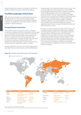 28 Global Risks 2014 
Part 1 Part 2 Part 3 
tension between the domestic imperatives of growth and 
stability is setting the mood for international relations. 
The Risk Landscape of the Future 
With a five-to-ten year lens, four potential threats can be 
identified in light of current trends: emerging-market 
uncertainties, commercial and political frictions between 
countries, the proliferation of low-level conflict, and slow 
progress on global challenges. 
Emerging Market Uncertainties 
The four BRIC nations now rank among the 10 largest 
economies worldwide and China is predicted to top the table 
on a purchasing power parity basis within the next three to 
eight years.4 But emerging markets in general are by no 
means a unified group, and in the coming years their 
economic performance is likely to diverge. Arguably, these 
countries are reaching an inflection point in their 
development where the growth model of their economies 
cannot continue to support the creation of wealth.5 
Existing undertones of social unrest may be aggravated by 
externally driven economic shocks and the unsatisfactory 
implementation of far-reaching domestic reforms, even more 
so where political succession planning is unclear. While 
increased global trade and the faster movement of capital in 
a more integrated global economy generally support 
economic growth, they can expose countries to volatility 
induced by hot money flows, the fragility of traditional trading 
partners and a prolonged ebb in the commodity super-cycle, 
resulting in financial system fragilities. Additional 
challenges will arise as countries allocate a more prominent 
role to market forces and extend welfare frameworks, 
especially where this rubs up against institutional inertia and 
vested interests in society. 
As Figure 2.1 shows, popular discontent with the status quo 
is already apparent among rising middle classes, digitally 
connected youth populations and marginalized groups (for 
example, ethnic minorities and the new urban poor). 
Collectively, they want better services (such as healthcare), 
infrastructure, employment and working conditions. They 
also want greater accountability of public officials, better 
protected civil liberties and more equitable judicial systems. 
The misuse of power, official complacency and greater 
public awareness of widespread corruption have sharpened 
popular complaints. 
Figure 2.1: Countries with Social Unrest in 2013 (selected) 
Source: Eurasia Group, Oliver Wyman, websites. 
Note: Excludes military conflicts in Syria, Mali, Democratic Republic of Congo, Central African Republic, etc. 
Countries with major protests 
COUNTRY FOCUS PARTICIPATION 
Egypt Leadership 3,000,000 
Turkey Urban development, 
civil liberties 
2,500,000 
Brazil Bus fares, corruption 1,000,000 
Argentina Judicial system 1,000,000 
Ukraine Economic alliances 350,000 
Chile Education system 
inequality 
150,000 
COUNTRY FOCUS PARTICIPATION 
Thailand Corruption amnesty 
bill 
150,000 
South Africa Labour unrest 50,000 
Russia Political prisoners 50,000 
Bulgaria Energy bills, 
corruption 
30,000 
China Public services, etc. N/A 
 