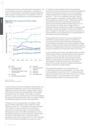 34 Global Risks 2014 
Part 1 Part 2 Part 3 
In advanced economies, jobs with long-term prospects – the 
normal situation for previous generations – have become 
scarce. Young people are vulnerable to being entrapped by 
either long-term unemployment or the inability to move on 
from low-quality and temporary or part-time employment.11 
In advanced economies, the challenge of finding stable and 
remunerative employment comes on top of the burden of 
fulfilling the social contract with an ageing society. Today’s 
youth need to support a growing population of the elderly 
and save for their own old age. This burden is carried to 
extremes in Japan, a country with one of the world’s highest 
life expectancies and lowest birth rates, due partly to the lack 
of widespread support structures for young families. 
Prospects for the young generation are brighter in high-growth 
markets, particularly in Asia, where the middle 
classes are rising. Yet – as explored in the previous section 
– the transition of these economies from emerging to 
advanced is not without problems, including the same 
demographic burden which afflicts advanced economies. 
Emerging markets may not have a top-heavy age structure 
yet, but soon will. While it took 115 years for France’s 
population of over-65s to double from 7% to 14%, it will take 
China, South Korea and Singapore only about 20 years.12 
Figure 2.3: Youth Unemployment Rate by Region 
(2007-2013) 
Source: ILO 2013b. 
Note: 2012 and 2013 are projections. 
World 
Developed Economies 
and European Union 
East Asia 
South-East Asia and the Pacific 
South Asia 
Latin America and the 
Caribbean 
Sub-Saharan Africa 
Middle East 
North Africa 
Central and South-Eastern Europe 
(non-EU) and CIS 
2007 2008 2009 2010 2011 2012 2013 
30 
25 
20 
15 
10 
5 
Youth Unemployment Rate (%) 
In contrast to most advanced nations, the developing 
economies of China, Latin America and Africa face additional 
pressures of population growth as rural-urban migration 
creates megacities with complex risks and vulnerabilities 
(see Part 1 – Box 1.5 on urbanization and risk).13 Africa’s 
youth population, for example, currently totals 200 million 
and is projected to double by 2045.14 Sufficient economic 
opportunities will need to be generated to absorb this 
growing and increasingly better-educated labour force. In 
many countries, the young need to adapt quickly as 
traditional societies change and new skills are required; skills 
mismatch is a particular problem in Africa and the Middle 
East. The growth of populations and cities puts pressure on 
food production, so the prospects for a young generation of 
farmers also need to be addressed. 
Young people in low-income economies usually cannot 
benefit from social protection systems. The extent of 
unemployment and underemployment risks generating 
social instability, especially in post-conflict settings or fragile 
states, is evidenced by the Arab Spring. Nearly two-thirds of 
the youth in developing economies are not achieving their full 
economic potential, which holds back these economies.15 
In some emerging economies, demographic shifts mean the 
relative supply of labour will be decreasing within a decade 
or two. In China, for example, the number of university 
graduates currently exceeds market demand in many 
regions, but the situation is projected to flip by 2020 with 
demographic change and the shift from industries to 
services. Very quickly, demand for skilled and educated 
people is expected to exceed supply.16 
This will ease the problems of unemployment and 
underemployment for the next generation, but many of the 
current generation may remain “lost” in unstable, low-paid 
and low-productivity jobs in the informal economy. Access to 
lifelong education is a possible solution, but requires 
addressing wider problems in the education sector. 
 