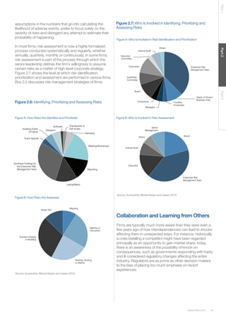 Part 1

assumptions in the numbers that go into calculating the
likelihood of adverse events, prefer to focus solely on the
severity of risks and disregard any attempt to estimate their
probability of happening.

Figure A: Who Is Involved in Risk Identiﬁcation and Prioritization
Others

Part 2

In most ﬁrms, risk assessment is now a highly formalized
process conducted systematically and regularly, whether
annually, quarterly, monthly or continuously. In some ﬁrms,
risk assessment is part of the process through which the
senior leadership deﬁnes the ﬁrm’s willingness to assume
certain risks as a matter of high-level corporate strategy.
Figure 2.7 shows the level at which risk identiﬁcation,
prioritization and assessment are performed in various ﬁrms.
Box 2.5 discusses risk management strategies of ﬁrms.

Figure 2.7: Who Is Involved in Identifying, Prioritizing and
Assessing Risks

Internal Audit
Executive
Committee

Executives

Enterprise Risk
Management Team

Audit/Risk
Committee

Figure 2.6: Identifying, Prioritizing and Assessing Risks

Consultants

Heads of Division,
Business Units
Frontline
Employees

Managers

Figure A: How Risks Are Identiﬁed and Prioritized
Software
Auditing Points
of Failure

Research

Figure B: Who Is Involved in Risk Assessment

Checkpoints or
Self-Audits

Senior
Management

Interviews
Others

Event Speciﬁc
Meeting/Workshops

Synthesis Findings by
the Enterprise Risk
Management Team

Board

Internal Audit

Executive

Reporting
Enterprise Risk
Management Team

Listing/Matrix

Source: Kunreuther, Michel-Kerjan and Useem 2013.

Figure B: How Risks Are Assessed

Stress Test

Mapping

Collaboration and Learning from Others
Meeting or
Discussion
Scenario Analysis
or Modeling

Ranking, Scoring
or Metrics

Firms are typically much more aware than they were even a
few years ago of how interdependencies can lead to shocks
affecting them in unexpected ways. For instance, historically
a crisis befalling a competitor might have been regarded
principally as an opportunity to gain market share; today,
there is an awareness of the possibility of knock-on
consequences, such as governments responding with hasty
and ill-considered regulatory changes affecting the entire
industry. Regulators are as prone as other decision-makers
to the bias of placing too much emphasis on recent
experiences.

Source: Kunreuther, Michel-Kerjan and Useem 2013.

Global Risks 2014

43

Part 3

Board

 