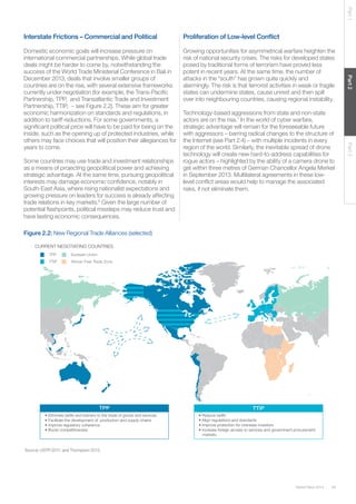 Part 1

Proliferation of Low-level Conﬂict
Growing opportunities for asymmetrical warfare heighten the
risk of national security crises. The risks for developed states
posed by traditional forms of terrorism have proved less
potent in recent years. At the same time, the number of
attacks in the “south” has grown quite quickly and
alarmingly. The risk is that terrorist activities in weak or fragile
states can undermine states, cause unrest and then spill
over into neighbouring countries, causing regional instability.

Some countries may use trade and investment relationships
as a means of projecting geopolitical power and achieving
strategic advantage. At the same time, pursuing geopolitical
interests may damage economic conﬁdence, notably in
South-East Asia, where rising nationalist expectations and
growing pressure on leaders for success is already affecting
trade relations in key markets.6 Given the large number of
potential ﬂashpoints, political missteps may reduce trust and
have lasting economic consequences.

Technology-based aggressions from state and non-state
actors are on the rise.7 In the world of cyber warfare,
strategic advantage will remain for the foreseeable future
with aggressors – barring radical changes to the structure of
the Internet (see Part 2.4) – with multiple incidents in every
region of the world. Similarly, the inevitable spread of drone
technology will create new hard-to-address capabilities for
rogue actors – highlighted by the ability of a camera drone to
get within three metres of German Chancellor Angela Merkel
in September 2013. Multilateral agreements in these lowlevel conﬂict areas would help to manage the associated
risks, if not eliminate them.

Figure 2.2: New Regional Trade Alliances (selected)
CURRENT NEGOTIATING COUNTRIES
TPP

Eurasian Union

TTIP

African Free Trade Zone

TPP
Eliminate tariffs and barriers to the trade of goods and services
Facilitate the development of production and supply chains
Improve regulatory coherence
Boost competitiveness

TTIP
Reduce tariffs
Align regulations and standards
Improve protection for overseas investors
Increase foreign access to services and government procurement
markets

Source: USTR 2011; and Thompson 2013.

Global Risks 2014

29

Part 3

Domestic economic goals will increase pressure on
international commercial partnerships. While global trade
deals might be harder to come by, notwithstanding the
success of the World Trade Ministerial Conference in Bali in
December 2013, deals that involve smaller groups of
countries are on the rise, with several extensive frameworks
currently under negotiation (for example, the Trans-Paciﬁc
Partnership, TPP, and Transatlantic Trade and Investment
Partnership, TTIP, – see Figure 2.2). These aim for greater
economic harmonization on standards and regulations, in
addition to tariff reductions. For some governments, a
signiﬁcant political price will have to be paid for being on the
inside, such as the opening up of protected industries, while
others may face choices that will position their allegiances for
years to come.

Part 2

Interstate Frictions – Commercial and Political

 