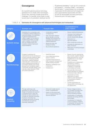 Governance in the Age of Generative AI: A 360º Approach for Resilient ...