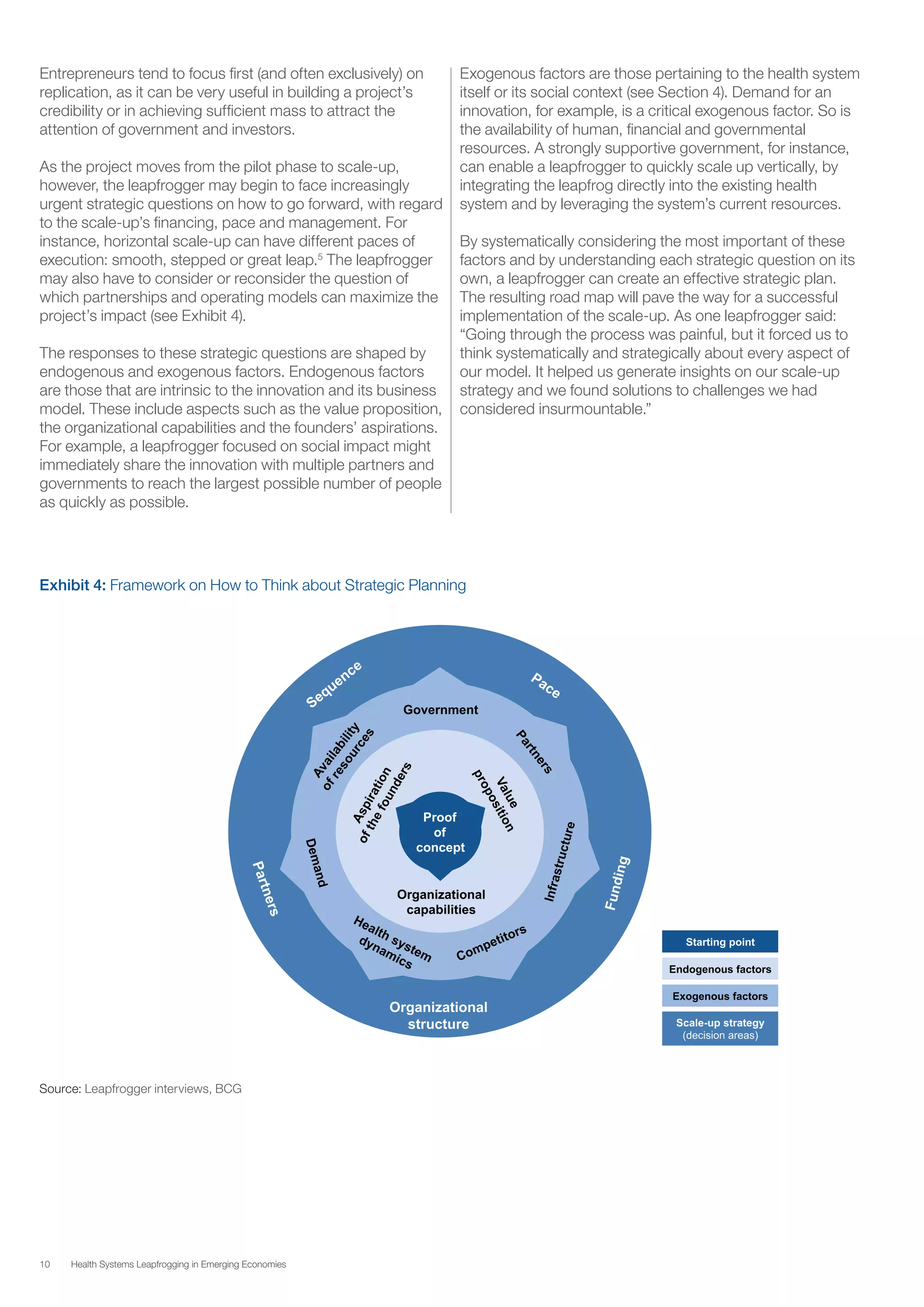 10 Health Systems Leapfrogging in Emerging Economies
Entrepreneurs tend to focus first (and often exclusively) on
replication, as it can be very useful in building a project’s
credibility or in achieving sufficient mass to attract the
attention of government and investors.
As the project moves from the pilot phase to scale-up,
however, the leapfrogger may begin to face increasingly
urgent strategic questions on how to go forward, with regard
to the scale-up’s financing, pace and management. For
instance, horizontal scale-up can have different paces of
execution: smooth, stepped or great leap.5
The leapfrogger
may also have to consider or reconsider the question of
which partnerships and operating models can maximize the
project’s impact (see Exhibit 4).
The responses to these strategic questions are shaped by
endogenous and exogenous factors. Endogenous factors
are those that are intrinsic to the innovation and its business
model. These include aspects such as the value proposition,
the organizational capabilities and the founders’ aspirations.
For example, a leapfrogger focused on social impact might
immediately share the innovation with multiple partners and
governments to reach the largest possible number of people
as quickly as possible.
Source: Leapfrogger interviews, BCG
Exhibit 4: Framework on How to Think about Strategic Planning
Exogenous factors are those pertaining to the health system
itself or its social context (see Section 4). Demand for an
innovation, for example, is a critical exogenous factor. So is
the availability of human, financial and governmental
resources. A strongly supportive government, for instance,
can enable a leapfrogger to quickly scale up vertically, by
integrating the leapfrog directly into the existing health
system and by leveraging the system’s current resources.
By systematically considering the most important of these
factors and by understanding each strategic question on its
own, a leapfrogger can create an effective strategic plan.
The resulting road map will pave the way for a successful
implementation of the scale-up. As one leapfrogger said:
“Going through the process was painful, but it forced us to
think systematically and strategically about every aspect of
our model. It helped us generate insights on our scale-up
strategy and we found solutions to challenges we had
considered insurmountable.”
 