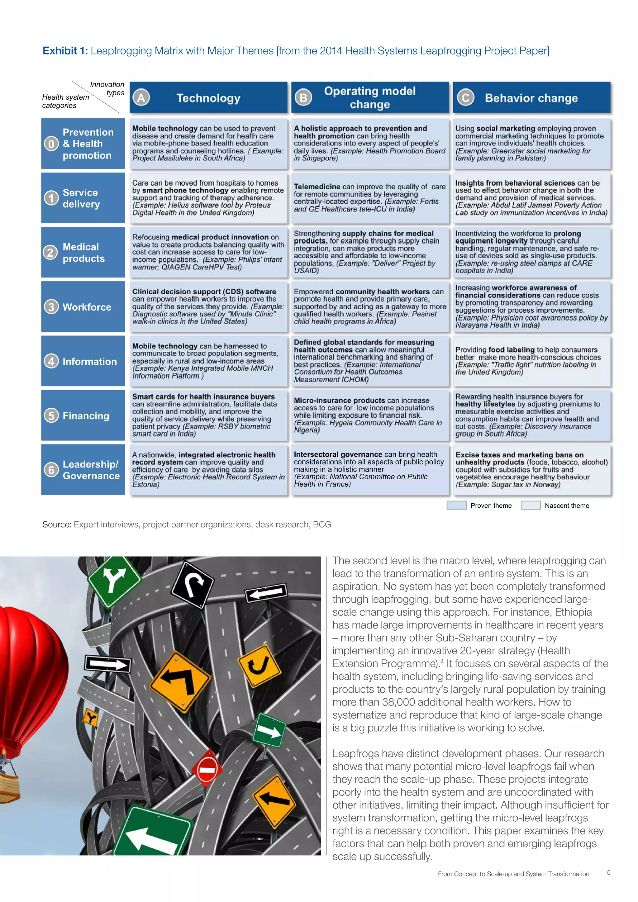 5From Concept to Scale-up and System Transformation
Exhibit 1: Leapfrogging Matrix with Major Themes [from the 2014 Health Systems Leapfrogging Project Paper]
Source: Expert interviews, project partner organizations, desk research, BCG
The second level is the macro level, where leapfrogging can
lead to the transformation of an entire system. This is an
aspiration. No system has yet been completely transformed
through leapfrogging, but some have experienced large-
scale change using this approach. For instance, Ethiopia
has made large improvements in healthcare in recent years
– more than any other Sub-Saharan country – by
implementing an innovative 20-year strategy (Health
Extension Programme).4
It focuses on several aspects of the
health system, including bringing life-saving services and
products to the country’s largely rural population by training
more than 38,000 additional health workers. How to
systematize and reproduce that kind of large-scale change
is a big puzzle this initiative is working to solve.
Leapfrogs have distinct development phases. Our research
shows that many potential micro-level leapfrogs fail when
they reach the scale-up phase. These projects integrate
poorly into the health system and are uncoordinated with
other initiatives, limiting their impact. Although insufficient for
system transformation, getting the micro-level leapfrogs
right is a necessary condition. This paper examines the key
factors that can help both proven and emerging leapfrogs
scale up successfully.
 
