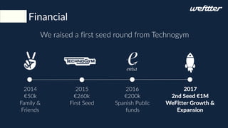 2015
€260k
First Seed
Financial
We raised a first seed round from Technogym
2014
€50k
Family &
Friends
2016
€200k
Spanish Public
funds
2017
2nd Seed €1M
WeFitter Growth &
Expansion
 