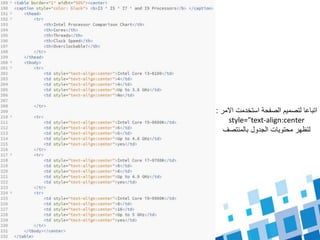 ‫االمر‬ ‫استخدمت‬ ‫الصفحة‬ ‫لتصميم‬ ‫اتباعا‬:
style="text-align:center
‫بالمنتصف‬ ‫الجدول‬ ‫محتويات‬ ‫لتظهر‬
 