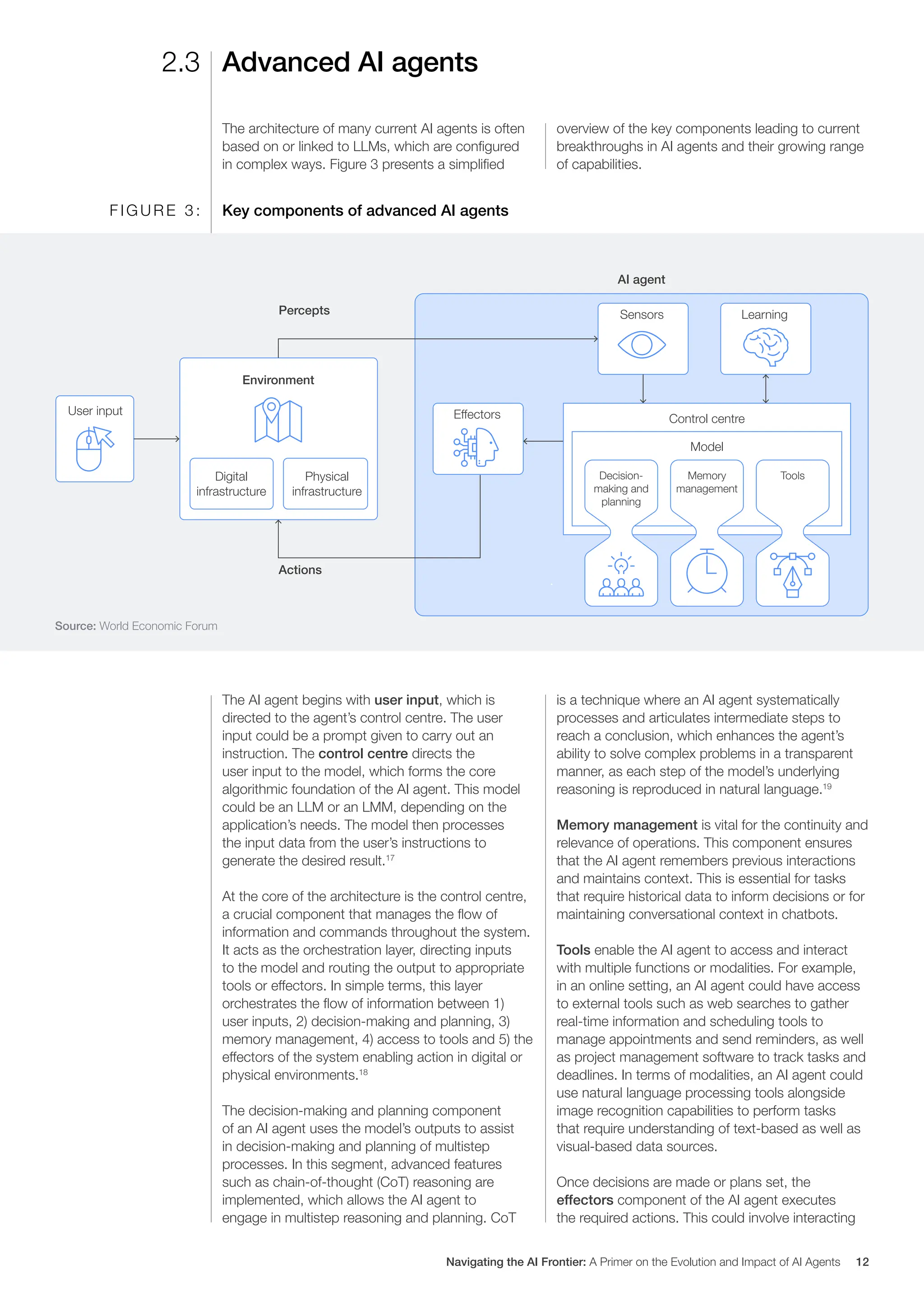 Advanced AI agents
2.3
The architecture of many current AI agents is often
based on or linked to LLMs, which are configured
in complex ways. Figure 3 presents a simplified
overview of the key components leading to current
breakthroughs in AI agents and their growing range
of capabilities.
Key components of advanced AI agents
F I G U R E 3 :
The AI agent begins with user input, which is
directed to the agent’s control centre. The user
input could be a prompt given to carry out an
instruction. The control centre directs the
user input to the model, which forms the core
algorithmic foundation of the AI agent. This model
could be an LLM or an LMM, depending on the
application’s needs. The model then processes
the input data from the user’s instructions to
generate the desired result.17
At the core of the architecture is the control centre,
a crucial component that manages the flow of
information and commands throughout the system.
It acts as the orchestration layer, directing inputs
to the model and routing the output to appropriate
tools or effectors. In simple terms, this layer
orchestrates the flow of information between 1)
user inputs, 2) decision-making and planning, 3)
memory management, 4) access to tools and 5) the
effectors of the system enabling action in digital or
physical environments.18
The decision-making and planning component
of an AI agent uses the model’s outputs to assist
in decision-making and planning of multistep
processes. In this segment, advanced features
such as chain-of-thought (CoT) reasoning are
implemented, which allows the AI agent to
engage in multistep reasoning and planning. CoT
is a technique where an AI agent systematically
processes and articulates intermediate steps to
reach a conclusion, which enhances the agent’s
ability to solve complex problems in a transparent
manner, as each step of the model’s underlying
reasoning is reproduced in natural language.19
Memory management is vital for the continuity and
relevance of operations. This component ensures
that the AI agent remembers previous interactions
and maintains context. This is essential for tasks
that require historical data to inform decisions or for
maintaining conversational context in chatbots.
Tools enable the AI agent to access and interact
with multiple functions or modalities. For example,
in an online setting, an AI agent could have access
to external tools such as web searches to gather
real-time information and scheduling tools to
manage appointments and send reminders, as well
as project management software to track tasks and
deadlines. In terms of modalities, an AI agent could
use natural language processing tools alongside
image recognition capabilities to perform tasks
that require understanding of text-based as well as
visual-based data sources.
Once decisions are made or plans set, the
effectors component of the AI agent executes
the required actions. This could involve interacting
AI agent
Percepts
Environment
Actions
Sensors Learning
Digital
infrastructure
User input
Physical
infrastructure
Effectors Control centre
Model
Decision-
making and
planning
Memory
management
Tools
Source: World Economic Forum
Navigating the AI Frontier: A Primer on the Evolution and Impact of AI Agents 12
 
