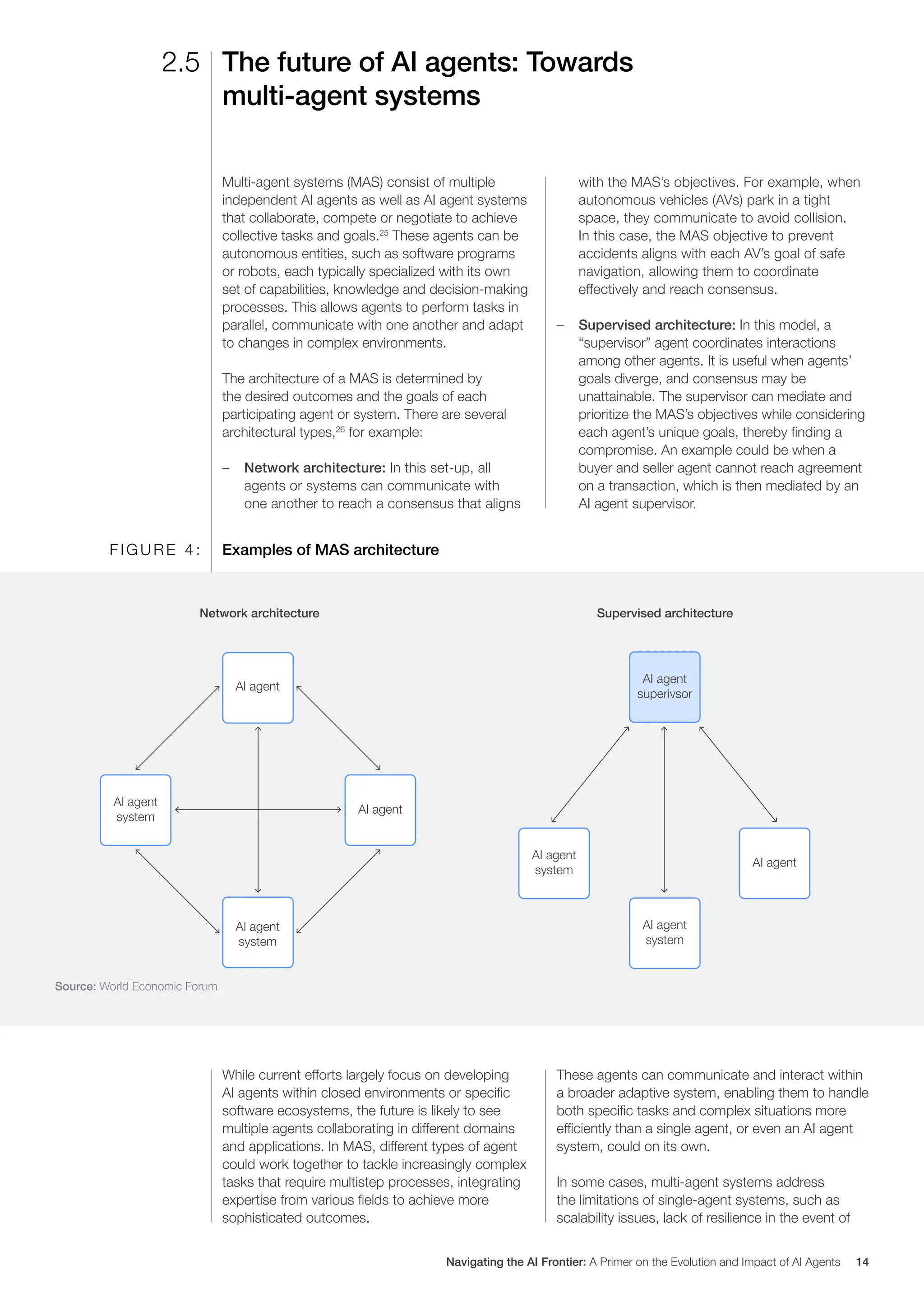 Network architecture Supervised architecture
AI agent
AI agent
superivsor
AI agent
system
AI agent
system
AI agent
AI agent
AI agent
system
AI agent
system
The future of AI agents: Towards
multi-agent systems
2.5
Multi-agent systems (MAS) consist of multiple
independent AI agents as well as AI agent systems
that collaborate, compete or negotiate to achieve
collective tasks and goals.25
These agents can be
autonomous entities, such as software programs
or robots, each typically specialized with its own
set of capabilities, knowledge and decision-making
processes. This allows agents to perform tasks in
parallel, communicate with one another and adapt
to changes in complex environments.
The architecture of a MAS is determined by
the desired outcomes and the goals of each
participating agent or system. There are several
architectural types,26
for example:
– Network architecture: In this set-up, all
agents or systems can communicate with
one another to reach a consensus that aligns
with the MAS’s objectives. For example, when
autonomous vehicles (AVs) park in a tight
space, they communicate to avoid collision.
In this case, the MAS objective to prevent
accidents aligns with each AV’s goal of safe
navigation, allowing them to coordinate
effectively and reach consensus.
– Supervised architecture: In this model, a
“supervisor” agent coordinates interactions
among other agents. It is useful when agents’
goals diverge, and consensus may be
unattainable. The supervisor can mediate and
prioritize the MAS’s objectives while considering
each agent’s unique goals, thereby finding a
compromise. An example could be when a
buyer and seller agent cannot reach agreement
on a transaction, which is then mediated by an
AI agent supervisor.
Examples of MAS architecture
F I G U R E 4 :
While current efforts largely focus on developing
AI agents within closed environments or specific
software ecosystems, the future is likely to see
multiple agents collaborating in different domains
and applications. In MAS, different types of agent
could work together to tackle increasingly complex
tasks that require multistep processes, integrating
expertise from various fields to achieve more
sophisticated outcomes.
These agents can communicate and interact within
a broader adaptive system, enabling them to handle
both specific tasks and complex situations more
efficiently than a single agent, or even an AI agent
system, could on its own.
In some cases, multi-agent systems address
the limitations of single-agent systems, such as
scalability issues, lack of resilience in the event of
Source: World Economic Forum
Navigating the AI Frontier: A Primer on the Evolution and Impact of AI Agents 14
 