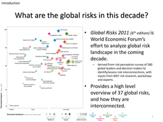 Introduction


        What are the global risks in this decade?

                             • Global Risks 2011 (6th edition) is
                               World Economic Forum’s
                               effort to analyze global risk
                               landscape in the coming
                               decade.
                                 –   derived from risk perception survey of 580
                                     global leaders and decision makers to
                                     identify/assess risk interconnections, with
                                     inputs from WEF risk research, workshops
                                     and experts.

                             • Provides a high level
                               overview of 37 global risks,
                               and how they are
                               interconnected.
                                                                               1
 