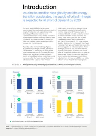 WEF Securing Minerals for the Energy Transition 2023 | PDF