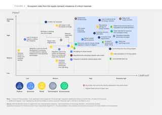 WEF Securing Minerals for the Energy Transition 2023 | PDF