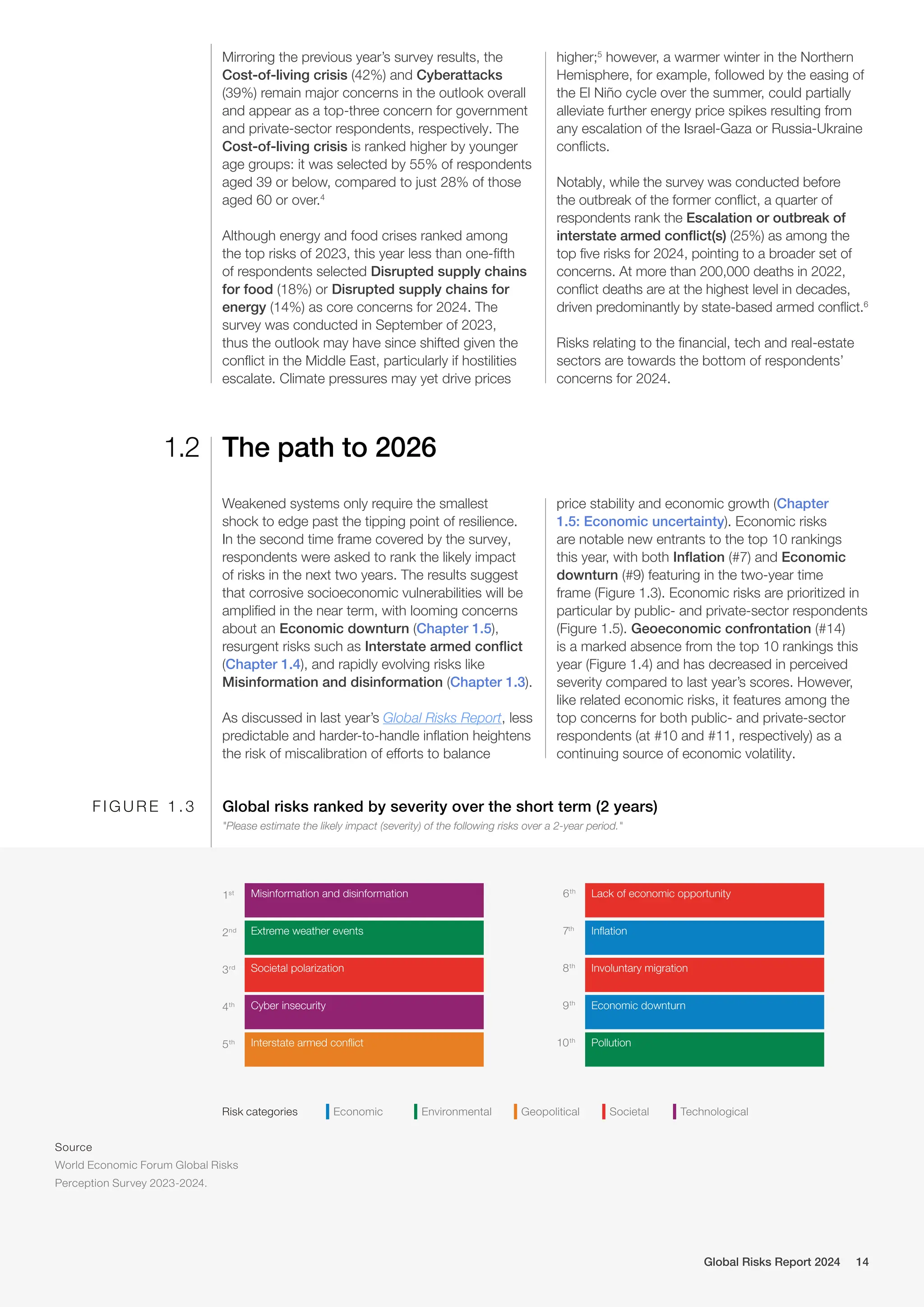 HTTPS WWW3 WEFORUM ORG DOCS WEF GLOBAL RISKS REPORT 2024 PDF visual data 3