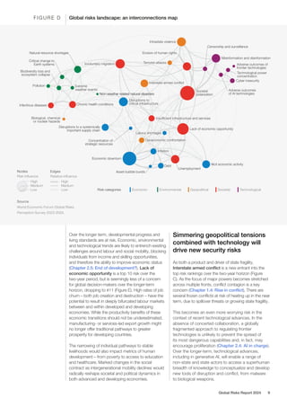 WEF The Global Risks Report 2024 | PDF