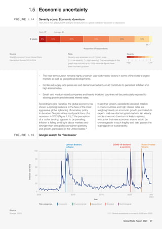 World Economic Forum : The Global Risks Report 2024 | PDF