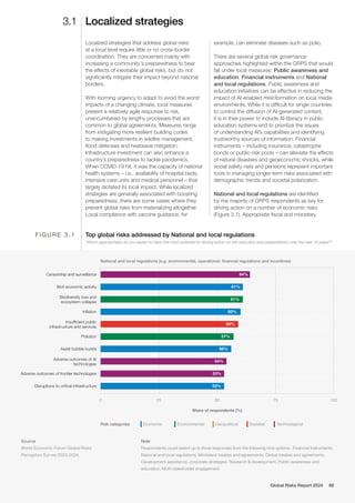 World Economic Forum : The Global Risks Report 2024 | PDF