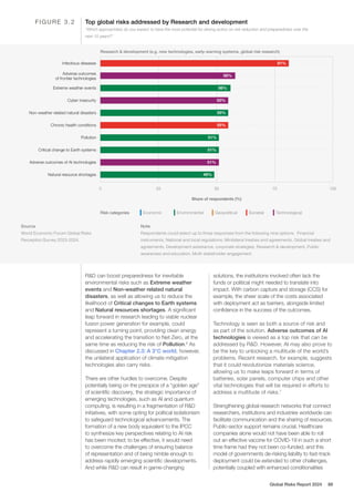 World Economic Forum : The Global Risks Report 2024 | PDF