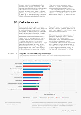 Can Risk Report World Economic Forum : The Global Risks Report 2024 | PDF