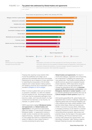 World Economic Forum : The Global Risks Report 2024 | PDF