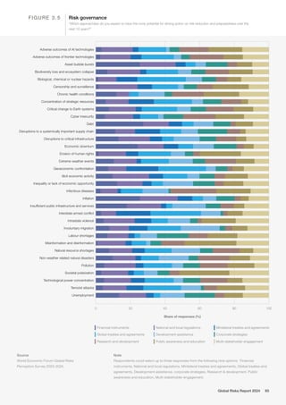 World Economic Forum : The Global Risks Report 2024 | PDF