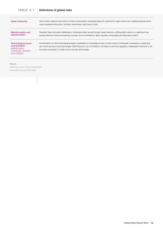 World Economic Forum : The Global Risks Report 2024 | PDF