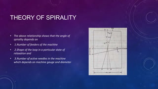 THEORY OF SPIRALITY
• The above relationship shows that the angle of
spirality depends on
• 1.Number of feeders of the machine
• 2.Shape of the loop in a particular state of
relaxation and
• 3.Number of active needles in the machine
which depends on machine gauge and diameter
 