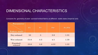 DIMENSIONAL CHARACTERISTICS
Constants for geometry of plain worsted knitted fabrics at different stable states (imperial unit)
 