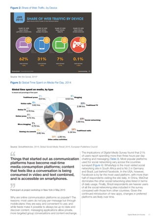 11Digital Media and Society
We Are Social @wearesocialsg • 19
JAN
2015 SHARE OF WEB TRAFFIC BY DEVICE
SHARE OF WEB
PAGE VIEWS:
LAPTOPS & DESKTOPS
SHARE OF WEB
PAGE VIEWS:
MOBILE PHONES
SHARE OF WEB
PAGE VIEWS:
TABLETS
SHARE OF WEB
PAGE VIEWS:
OTHER DEVICES
• Source: StatCounter, Q1 2015
BASED ON EACH DEVICE’S SHARE OF TOTAL WEB PAGES SERVED
YEAR-ON-YEAR: YEAR-ON-YEAR: YEAR-ON-YEAR: YEAR-ON-YEAR:
62% 31% 7% 0.1%
-13% +39% +17% +18%
18
GLOBAL SOCIAL MEDIA TRENDS 2015
The largest chunk of time is still spent on watching traditional
television, or 23 percent of the day (2.58 hours), according to
GWI, while a growing amount of time is spent on online tele-
vision, or 6 percent (.61 hours). Meanwhile, 10 percent of the
media users’ time is spent on radio, and another 5 percent (.61
hours) on online radio. and another 10 percent on non-social
networking Internet.
Over time, the number of hours spent online, on social net-
work and on micro-blogging sites like Twitter have increased.
In 2014, the average global user spent more than six hours
online, compared to 5.5 hours in 2012. Almost two hours were
spent on social networking and almost an hour was spent
on micro-blogging in 2014, compared to just an hour and
a half spent on social networking and less than an hour on
micro-blogging in 2012. The steady growth of contributions
from social media platforms is prominently driven by Face-
book use, followed by YouTube, according to GWI. The mix of
percentage of time spent on various online activities varies by
country, according to the GWI study.
Social networking is the No. 1 activity online in every country,
followed by either micro-blogging or online press. The most
prolific social networking countries by percentage of time
spent are Japan, the Netherlands, Germany, France, Ireland,
Australia, Sweden, Poland, the United Kingdom, South Korea
and Spain.
The most popular countries for micro-blogging, by percentage
of online time spent, are the Netherlands, Poland, South Af-
rica, India, Turkey, Brazil and Saudi Arabia. The most prolific
users of online press are France, Sweden, the UK, South Korea,
Singapore, Taiwan, the United States, Argentina, Turkey, Indo-
nesia and the Philippines.
The number of hours spent on social media varies by country.
Those users from Thailand, Saudi Arabia, Brazil, the Philip-
pines, Indonesia, Malaysia, the United Arab Emirates,
Turkey, Mexico and Argentina are by far the biggest users of
social networking. Those from Thailand, Saudi Arabia, Brazil,
the Philippines, Indonesia, Malaysia, the United States, Mexi-
co and Argentina are the most rabid users of micro-blogging,
according to GWI.
Traditional press
5%
0.6 hrs.
1.06 hrs.
1.14 hrs.
1.69 hrs.
2.58 hrs.
0.53 hrs.
0.61 hrs.
0.70 hrs.
0.71 hrs.
0.79 hrs.
0.81 hrs.
5%
6%
6%
7%
7%
10%
10%
15%
5%
23%Online radio
Online TV
Online press
Micro-blogging
Gaming via console
Blogging
Traditional TV
Social networking
Traditional radio
Other online activities
Global time spent on media, by type
In amount and percentage of time spent
Source: GlobalWebIndex, 2014 © World Newsmedia Network 2015
Global time spent on social networks,
2012-2014
In average number of hours spent per day
Source: GlobalWebIndex, 2014 © World Newsmedia Network 2015
Total time
spent online
Time spent on
social networking
Time spent on
micro-blogging
7 hours
6
5
4
3
2
1
0
2012 2013 2014
Continued on page 25
Figure 2: Share of Web Traffic, by Device
Source: We Are Social, 20159
Figure 3: Global Time Spent on Media Per Day, 2014
Source: GlobalWebIndex, 2014; Global Social Media Trends 2015, European Publishers Council
Why are online communication platforms so popular? The
reasons: most users do not pay per message but through
mobile plans; they are easy and convenient to use; and
while feeds make it possible to always be up-to-date and
discover content, messaging applications allow private,
more targeted group conversations and content exchange.
The Implications of Digital Media Survey found that 21%
of users report spending more than three hours per day
chatting and messaging (Table 3). Most popular platforms
used for social networking vary across the countries
surveyed (Figure 4): WhatsApp is the most visited social
networking site in South Africa and is No 2 in Germany
and Brazil, just behind Facebook. In the USA, however,
Facebook is by far the most used platform, with more than
half of respondents visiting the site daily. In China, WeChat
dominates the other social networking sites listed in terms
of daily usage. Finally, Brazil respondents are heavier users
of all the social networking sites included in the survey
compared with those from other countries. Given the
continued introduction of new apps, changes in preferred
platforms are likely over time.
Things that started out as communication
platforms have become real-time
media consumption platforms; content
that feels like a conversation is being
consumed in video and text combined,
and is accessible on smartphones.
Participant at project workshop in New York in May 2015
 