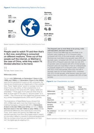 12 Digital Media and Society
Figure 4: Preferred Social Networking Platforms Per Country
Source: Implications of Digital Media Survey, 2015, World Economic Forum
Millennials online
The so-called Millennials, or Generation Y (born in the
1980s and 1990s) and Generation Z (born in the 2000s)
were the first generations to grow up with computers, the
internet and smartphones as integral parts of their everyday
lives. These “digital natives” spend on average more than
seven hours a day online, on their smartphones or on
multiple devices at the same time (PC, laptop, tablet and
wearables).10
Those aged 16-24 years are three times as
likely as those aged 55-64 years to “second-screen” on a
mobile.11
They consume far more digital than physical media
(e.g. printed newspapers/books, DVDs and PC games).
The Implications of Digital Media Surevy showed that
30% of Millennials spent more than three hours a day
chatting/messaging, compared with 20% of Generation
X (born in the late 1960s and 1970s) and 15% of Baby
Boomers (born in the late 1940s to early 1960s). Similar
generational differences were observed for consuming
music, short videos and gaming. But Millennials also
reported spending more time using digital media to search
for information related to interests or personal development.
Still, the numbers show that even generations not “born
into” the digital age are adapting to it.
The frequent user is most likely to be young, male,
well educated, and have one child:
Figure 5 shows that Millennials are more likely to be
frequent users (making up 47% of frequent users,
compared with 40% of the total sample), while Baby
Boomers are more likely to be sporadic users (36% of
sporadic users, compared with 29% of the total sample).
Almost 60% of frequent users are male, but only 46%
of sporadic users (compared with 52% of total sample).
Frequent users are more likely to have an undergraduate
or graduate degree (57% of frequent users, compared
with 45% of the total sample). More than one-half of
sporadic users do not have children (54%, compared
with 43% of total sample), while frequent users are most
likely to have one child (44%, compared with 35% of total
sample).
Sporadic
Users (%)
Frequent
Users (%)
Total
sample (%)
Millennials 34 47 40
Generation
X
30 31 31
Baby
Boomers
36 23 29
Male/female 46 / 54 58 / 42 52 / 48
(Under)
graduate
degree
45 57 45
No children/
1 child/ > 1
child
54 / 26 / 21 34 / 44 / 22 43 / 35 / 22
Source: Implications of Digital Media Survey, 2015, World Economic Forum
Figure 5: User Characteristics, by Level
People used to watch TV and then that’s
it. But now, everything is consumed
on different mediums. Three out of five
people surf the internet, or WeChat in
the case of China, while they watch TV.
Divided attention is the trend.
Yan Xuan, Nielsen Greater China
 