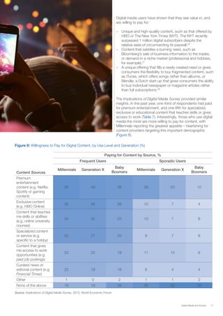 17Digital Media and Society
Digital media users have shown that they see value in, and
are willing to pay for:
–– Unique and high-quality content, such as that offered by
HBO or The New York Times (NYT). The NYT recently
surpassed 1 million digital subscribers despite the
relative ease of circumventing its paywall.26
–– Content that satisfies a burning need, such as
Bloomberg’s sale of business information to the trades,
or demand in a niche market (professional and hobbies,
for example).27
–– A unique offering that fills a newly created need or gives
consumers the flexibility to buy fragmented content, such
as iTunes, which offers songs rather than albums, or
Blendle, a Dutch start-up that gives consumers the ability
to buy individual newspaper or magazine articles rather
than full subscriptions.28
The Implications of Digital Media Survey provided similar
insights. In the past year, one-third of respondents had paid
for premium entertainment, and one-fifth for specialized,
exclusive or educational content that teaches skills or gives
access to work (Table 7). Interestingly, those who use digital
media the most are more willing to pay for content, with
Millennials reporting the greatest appetite – heartening for
content providers targeting this important demographic
(Figure 8).
Figure 8: Willingness to Pay for Digital Content, by Use Level and Generation (%)
  Paying for Content by Source, %
  Frequent Users Sporadic Users
 
 Millennials Generation X
Baby
Boomers
Millennials Generation X
Baby
BoomersContent Sources
Premium
entertainment
content (e.g. Netflix,
Spotify or gaming
content)
50 49 36 29 20 10
Exclusive content
(e.g. HBO Online)
35 34 26 10 7 4
Content that teaches
me skills or abilities
(e.g. online university
courses)
34 32 23 13 7 6
Specialized content
or service (e.g.
specific to a hobby)
32 27 20 9 7 6
Content that gives
me access to work
opportunities (e.g.
paid job postings)
22 25 18 11 10 6
Curated news or
editorial content (e.g.
Financial Times)
22 19 16 6 4 4
Other 1 0 2 1 1 2
None of the above 16 19 34 52 62 76
Source: Implications of Digital Media Survey, 2015, World Economic Forum
 