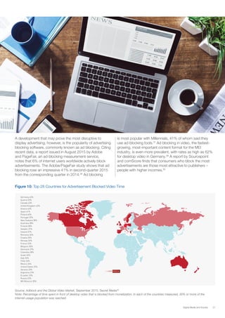 21Digital Media and Society
11SECRET MEDIA | ADBLOCK AND THE GLOBAL VIDEO MARKET
Unmonetized Video Time Due To Adblock: Global
The top 28 countries for adblocked video time
Germany 62%
Austria 53%
Canada 43%
United Kingdom 42%
Greece 42%
Spain 41%
Poland 40%
Portugal 39%
New Zealand 38%
Australia 38%
Finland 38%
Sweden 37%
Ireland 37%
Romania 36%
Croatia 35%
Norway 34%
France 33%
Belgium 30%
Denmark 29%
Colombia 28%
Israel 26%
Italy 26%
Chile 26%
Mexico 26%
United States 25%
Ukraine 25%
Argentina 23%
Ecuador 23%
Russia 22%
MA Morocco 20%
A development that may prove the most disruptive to
display advertising, however, is the popularity of advertising
blocking software, commonly known as ad blocking. Citing
recent data, a report issued in August 2015 by Adobe
and PageFair, an ad-blocking measurement service,
notes that 6% of internet users worldwide actively block
advertisements. The Adobe/PageFair study shows that ad
blocking rose an impressive 41% in second-quarter 2015
from the corresponding quarter in 2014.36
Ad blocking
is most popular with Millennials, 41% of whom said they
use ad-blocking tools.37
Ad blocking in video, the fastest-
growing, most-important content format for the MEI
industry, is even more prevalent, with rates as high as 62%
for desktop video in Germany.38
A report by Sourcepoint
and comScore finds that consumers who block the most
advertisements are those most attractive to publishers –
people with higher incomes.39
Figure 10: Top 28 Countries for Advertisement Blocked Video Time
Source: Adblock and the Global Video Market, September 2015, Secret Media40
Note: Percentage of time spent in front of desktop video that is blocked from monetization. In each of the countries measured, 30% or more of the
internet-usage population was reached.
 