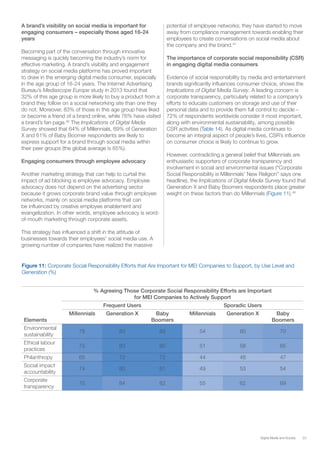 23Digital Media and Society
A brand’s visibility on social media is important for
engaging consumers – especially those aged 16-24
years
Becoming part of the conversation through innovative
messaging is quickly becoming the industry’s norm for
effective marketing. A brand’s visibility and engagement
strategy on social media platforms has proved important
to draw in the emerging digital media consumer, especially
in the age group of 16-24 years. The Internet Advertising
Bureau’s Mediascope Europe study in 2013 found that
32% of this age group is more likely to buy a product from a
brand they follow on a social networking site than one they
do not. Moreover, 83% of those in this age group have liked
or become a friend of a brand online, while 76% have visited
a brand’s fan page.46
The Implications of Digital Media
Survey showed that 64% of Millennials, 69% of Generation
X and 61% of Baby Boomer respondents are likely to
express support for a brand through social media within
their peer groups (the global average is 65%).
Engaging consumers through employee advocacy
Another marketing strategy that can help to curtail the
impact of ad blocking is employee advocacy. Employee
advocacy does not depend on the advertising sector
because it grows corporate brand value through employee
networks, mainly on social media platforms that can
be influenced by creative employee enablement and
evangelization. In other words, employee advocacy is word-
of-mouth marketing through corporate assets.
This strategy has influenced a shift in the attitude of
businesses towards their employees’ social media use. A
growing number of companies have realized the massive
potential of employee networks; they have started to move
away from compliance management towards enabling their
employees to create conversations on social media about
the company and the brand.47
The importance of corporate social responsibility (CSR)
in engaging digital media consumers
Evidence of social responsibility by media and entertainment
brands significantly influences consumer choice, shows the
Implications of Digital Media Survey. A leading concern is
corporate transparency, particularly related to a company’s
efforts to educate customers on storage and use of their
personal data and to provide them full control to decide –
72% of respondents worldwide consider it most important,
along with environmental sustainability, among possible
CSR activities (Table 14). As digital media continues to
become an integral aspect of people’s lives, CSR’s influence
on consumer choice is likely to continue to grow.
However, contradicting a general belief that Millennials are
enthusiastic supporters of corporate transparency and
involvement in social and environmental issues (“Corporate
Social Responsibility is Millennials’ New Religion” says one
headline), the Implications of Digital Media Survey found that
Generation X and Baby Boomers respondents place greater
weight on these factors than do Millennials (Figure 11).48
Elements
% Agreeing Those Corporate Social Responsibility Efforts are Important
for MEI Companies to Actively Support
Frequent Users Sporadic Users
Millennials Generation X Baby
Boomers
Millennials Generation X Baby
Boomers
Environmental
sustainability
76 83 83 54 60 70
Ethical labour
practices
75 83 80 51 58 65
Philanthropy 65 72 72 44 48 47
Social impact
accountability
74 80 81 49 53 54
Corporate
transparency
75 84 82 55 62 69
Figure 11: Corporate Social Responsibility Efforts that Are Important for MEI Companies to Support, by Use Level and
Generation (%)
 