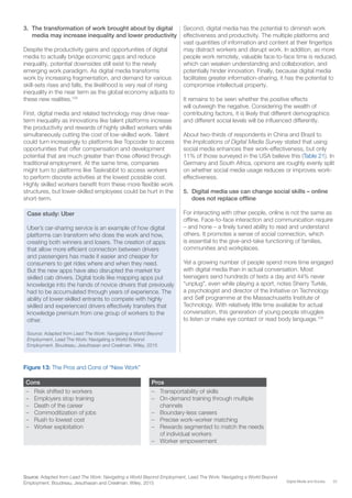 33Digital Media and Society
3. The transformation of work brought about by digital
media may increase inequality and lower productivity
Despite the productivity gains and opportunities of digital
media to actually bridge economic gaps and reduce
inequality, potential downsides still exist to the newly
emerging work paradigm. As digital media transforms
work by increasing fragmentation, and demand for various
skill-sets rises and falls, the likelihood is very real of rising
inequality in the near term as the global economy adjusts to
these new realities.103
First, digital media and related technology may drive near-
term inequality as innovations like talent platforms increase
the productivity and rewards of highly skilled workers while
simultaneously cutting the cost of low-skilled work. Talent
could turn increasingly to platforms like Topcoder to access
opportunities that offer compensation and development
potential that are much greater than those offered through
traditional employment. At the same time, companies
might turn to platforms like Taskrabbit to access workers
to perform discrete activities at the lowest possible cost.
Highly skilled workers benefit from these more flexible work
structures, but lower-skilled employees could be hurt in the
short-term.
Second, digital media has the potential to diminish work
effectiveness and productivity. The multiple platforms and
vast quantities of information and content at their fingertips
may distract workers and disrupt work. In addition, as more
people work remotely, valuable face-to-face time is reduced,
which can weaken understanding and collaboration, and
potentially hinder innovation. Finally, because digital media
facilitates greater information-sharing, it has the potential to
compromise intellectual property.
It remains to be seen whether the positive effects
will outweigh the negative. Considering the wealth of
contributing factors, it is likely that different demographics
and different social levels will be influenced differently.
About two-thirds of respondents in China and Brazil to
the Implications of Digital Media Survey stated that using
social media enhances their work-effectiveness, but only
11% of those surveyed in the USA believe this (Table 21). In
Germany and South Africa, opinions are roughly evenly split
on whether social media usage reduces or improves work-
effectiveness.
5. Digital media use can change social skills – online
does not replace offline
For interacting with other people, online is not the same as
offline. Face-to-face interaction and communication require
– and hone – a finely tuned ability to read and understand
others. It promotes a sense of social connection, which
is essential to the give-and-take functioning of families,
communities and workplaces.
Yet a growing number of people spend more time engaged
with digital media than in actual conversation. Most
teenagers send hundreds of texts a day and 44% never
“unplug”, even while playing a sport, notes Sherry Turkle,
a psychologist and director of the Initiative on Technology
and Self programme at the Massachusetts Institute of
Technology. With relatively little time available for actual
conversation, this generation of young people struggles
to listen or make eye contact or read body language.104
Figure 13: The Pros and Cons of “New Work”
Cons Pros
– Risk shifted to workers
– Employers stop training
– Death of the career
– Commoditization of jobs
– Rush to lowest cost
– Worker exploitation
– Transportability of skills
– On-demand training through multiple
channels
– Boundary-less careers
– Precise work-worker matching
– Rewards segmented to match the needs
of individual workers
– Worker empowerment
Source: Adapted from Lead The Work: Navigating a World Beyond Employment, Lead The Work: Navigating a World Beyond
Employment. Boudreau, Jesuthasan and Creelman. Wiley, 2015
Case study: Uber
Uber’s car-sharing service is an example of how digital
platforms can transform who does the work and how,
creating both winners and losers. The creation of apps
that allow more efficient connection between drivers
and passengers has made it easier and cheaper for
consumers to get rides where and when they need.
But the new apps have also disrupted the market for
skilled cab drivers. Digital tools like mapping apps put
knowledge into the hands of novice drivers that previously
had to be accumulated through years of experience. The
ability of lower-skilled entrants to compete with highly
skilled and experienced drivers effectively transfers that
knowledge premium from one group of workers to the
other.
Source: Adapted from Lead The Work: Navigating a World Beyond
Employment, Lead The Work: Navigating a World Beyond
Employment. Boudreau, Jesuthasan and Creelman. Wiley, 2015
 