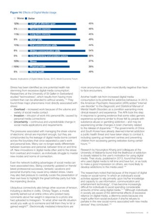 35Digital Media and Society
Figure 14: Effects of Digital Media Usage
What effec has digital media had on
your personal life?
Length of attention span
Short-term memory
Long-term memory
Motor skills
Oral communication skills
Written communication skills
Critical thinking and problem solving
Stress
Physical health
Mental health
BetterWorse
45%
46%
45%
49%
44%
54%
56%
37%
39%
49%
12%
9%
11%
8%
10%
8%
6%
13%
15%
8%
Source: Implications of Digital Media Survey, 2015, World Economic Forum
Stress has been identified as one potential health risk
stemming from excessive digital media consumption.
Researchers at the University of St Gallen in Switzerland
studied “technostress”, which results from having more
content than can be attended to without anxiety.113
They
found three major phenomena most directly associated with
stress:
–– Overload – increased work because of the volume and
variety of social media contact
–– Invasion – intrusion of work into personal life, caused by
personal media connections
–– Uncertainty – continuous and unpredictable change in
social media applications and requirements
The pressures associated with managing the sheer volume
of electronic stimuli are important enough, but they are
compounded by the leakage of digital media-borne content
across the boundary that once separated a user’s work
and personal lives. Many can no longer easily differentiate
between business and personal, between time on and time
off. New innovations in digital media often add to the stress
from overload and invasion, as individuals struggle to master
new modes and norms of connection.
Even the network-building advantages of social media can
have associated risks. Being constantly updated on friends’
latest professional successes, fantastic vacations and
personal triumphs may cause envy-related stress. Users
may also feel pressure to carefully curate the presentation of
their own lives to highlight the great birthday party but hide
the impending divorce.
Ubiquitous connectivity also brings other sources of tension,
including a decline in civility. Chrissy Teigen, a model,
recently lashed out at online critics who posted nasty
comments about her weight in response to a photo she
had uploaded to Instagram: “In what other real-life situation
would you walk up to someone and tell them they’re fat or
gained weight?”. Electronically mediated interactions are
more anonymous and often more bluntly negative than face-
to-face encounters.
Another health risk from increased digital media
consumption is its potential for addictive behaviour. In 2013,
the American Psychiatric Association (APA) added “internet
use disorder” to the Diagnostic and Statistical Manual of
Mental Health Disorders as a condition warranting more
clinical research and experience. The APA took this step
in response to growing evidence that some video gamers
experience symptoms similar to those felt by people with
substance abuse or gambling addiction – and may be
experiencing similar changes in brain chemistry related
to the release of dopamine.114
The governments of China
and South Korea have already deemed internet addiction
a public health threat and have taken steps to combat it,
including opening up treatment centres and preventing
children from accessing gaming websites during certain
hours.115
Research by Hyoungkoo Khang and colleagues at the
University of Alabama found that the likelihood of addiction
is closely related to the user’s motivation for using digital
media. Their study, published in 2013, found that those
who used digital media to kill time and have fun, or as tools
to make a good impression on others, are more likely to
develop addictions to the media used.116
The researchers noted that because of the impact of digital
media on social norms “in which an individual’s social
activities appear to rely primarily upon his/her knowledge
and capacity to use information, communication and
entertainment technology”, it has become increasingly
difficult for individuals to avoid spending considerable
amounts of time using digital media.117
“Although individuals
in society are aware of the detrimental effects of excessive
reliance on digital media, a dilemma exists because one
might suffer from social exclusion if she/he refuses to
partake in the new social norms associated with new media
devices” they concluded.118
 
