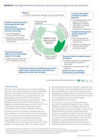 Closed-Loop
Instructional
System
Exhibit 8: How Bridge International Academies uses education technology across the closed loop
Develo
p
curriculaand
Deliver
instruction
Embed ongoing
assessment
Provideappropr
iate
interventio
ns
Create learning
objectives
Trackoutcomes
andlearning
instruc
tionalstrategies
Student assessment
data sent to central office
every 7 to 10 days
• Quality assurance teams visit
10% of academies per day
Student outcomes tracked
using assessment data
Data collected
about school operations
and the community
• School management
automated via phone app
• Streamlined, standardized
systems allow for rapid growth
of the network
high med low N/A
Level of educational technology deployment:
Curricula developed
centrally by master
teachers
• Central development team
spends 5 to15 hours
developing and testing
each lesson, as well as
evaluating new
approaches in classrooms
Inexperienced teachers
receive significant
training
• New teachers receive
more than 300 hours of
initial training
• Professional development
coaches visit schools
every three weeks
Teachers deliver scripted lessons
via tablets
• Includes complete 40-minute lesson
with classroom management
instructions
• Distributed to approximately 4,500
teachers
Device monitors teachers,
introducing accountability
Students assessed via traditional pencil and
paper tests, while teachers manually input
assessment data into the tablet
Mission:
• Provide a high-quality education to low-income families
11
“An Alternative Reading of the IADB Study on Peru's OLPC Implementation.” One Laptop Per Child. 2012.
(http://www.olpcnews.com/countries/peru/an_alternative_reading_of_the_iadb_study_on_peru_olpc_implementation.html#sthash.h9KhBe44.dpuf)
12
Census Evaluation of Students (Sistema de Consulta de Resultados de la Evaluación Censal de Estudiantes, ECE (SICRECE).
Innova Schools data. 2013. (http://sistemas02.minedu.gob.pe/consulta_ece/publico/index.php)
New Vision for Education 16
Innova Schools
Peru also faces significant human capital challenges.
Teachers have limited proficiency in even foundational
literacies. According to 2007 census data, 62% of
teachers did not reach an acceptable level on sixth
grade reading tests and 92% did not reach an
acceptable level for sixth grade mathematics.11
These
limitations in teaching ability and other factors are
reflected in student performance: in 2013, only 17% of
nationally assessed students were proficient in
mathematics and 33% were proficient in literacy.12
Consider how Innova Schools is tackling these and
other obstacles in a lower-middle-income environment.
The low-cost private-school network aims to provide a
world-class education to the growing Peruvian
lower-middle class. It currently serves more than
13,000 students in 23 schools, with a target of 75,000
students in 70 schools by 2021. To do this, Innova’s
use of technology focuses not just on teachers, but
also on students, with the greatest integration within
instructional delivery, support for its inquiry-based
pedagogy and assessment (see Exhibit 9). Its model
could be transferable to other environments facing a
mix of challenges involving human capital
development and other factors.
Innova uses a two-pronged, teacher-focused
approach to combat the nation’s human capital
problems in education. Like Bridge, the network
also develops its curriculum centrally. To date, it has
created more than 20,000 scripted lessons for
teachers, accessible through its Teacher Resource
Center, a repository of teacher resources designed
by a group of in-house specialists. Innova has also
developed a holistic professional development
strategy, investing heavily in teacher training and
coaching. Teachers receive more than 100 hours of
 
