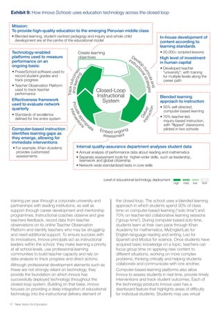 Closed-Loop
Instructional
System
high med low N/A
Level of educational technology deployment:
Exhibit 9: How Innova Schools uses education technology across the closed loop
Develo
p
curriculaand
Deliver
instruction
Embed ongoing
assessment
Provideappropr
iate
intervention
s
Create learning
objectives
Trackoutcomes
andlearning
instruc
tionalstrategies
Computer-based instruction
identifies learning gaps as
they emerge, allowing for
immediate interventions
• For example, Khan Academy
provides customized
assessments
Technology-enabled
platforms used to measure
performance on an
ongoing basis:
Effectiveness framework
used to evaluate network
quarterly
• PowerSchool software used to
record student grades and
track progress
• Teacher Observation Platform
used to track teacher
performance
• Standards of excellence
defined for the entire system
In-house development of
content according to
learning standards
To provide high-quality education to the emerging Peruvian middle class
• 20,000+ scripted lessons
High level of investment
in human capital
• Developed teacher
"university", with training
for multiple levels along the
career path
Blended learning
approach to instruction
• 30% self-directed,
computer-based learning
• 70% teacher-led,
inquiry-based instruction,
with "flipped" classrooms
piloted in two schools
• Annual analysis of performance data about reading and mathematics
• Separate assessment tools for higher-order skills, such as leadership,
teamwork and global citizenship
• Network-wide standardized tests in core skills
Internal quality-assurance department analyses student data
Mission:
• Blended learning, student-centred pedagogy and inquiry and whole-child
development are at the centre of the educational model
training per year through a corporate university and
partnerships with leading institutions, as well as
support through career development and mentorship
programmes. Instructional coaches observe and give
teachers feedback, record data from teacher
observations on its online Teacher Observation
Platform and identify teachers who may be struggling
and need additional support. To ensure success with
its innovations, Innova principals act as instructional
leaders within the school: they make learning a priority
at all school levels, use professional learning
communities to build teacher capacity and rely on
data analysis to track progress and direct actions.
Although professional development elements such as
these are not strongly reliant on technology, they
provide the foundation on which Innova has
successfully deployed technology throughout the
closed-loop system. Building on that base, Innova
focuses on providing a deep integration of educational
technology into the instructional delivery element of
the closed loop. The school uses a blended learning
approach in which students spend 30% of class
time on computer-based learning (“solo time”) and
70% on teacher-led collaborative learning sessions
(“group time”). During computer-based solo time,
students learn at their own pace through Khan
Academy for mathematics, MyEnglishLab for
English-language reading and writing, Leo for
Spanish and Modus for science. Once students have
acquired basic knowledge on a topic, teachers can
focus group time on applying new content to
different situations, working on more complex
problems, thinking critically and helping students
collaborate and communicate with one another.
Computer-based learning platforms also allow
Innova to assess students in real time, provide timely
interventions and track student outcomes. Each of
the technology products Innova uses has a
dashboard feature that highlights areas of difficulty
for individual students. Students may use virtual
New Vision for Education17
 