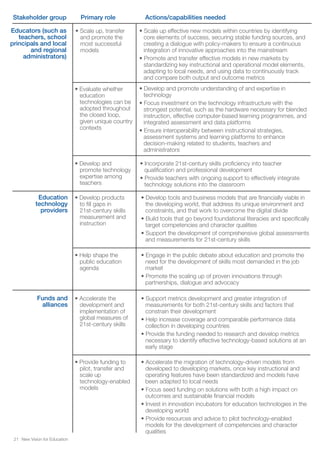 Stakeholder group Primary role Actions/capabilities needed
Education
technology
providers
Funds and
alliances
• Develop products
to fill gaps in
21st-century skills
measurement and
instruction
• Accelerate the
development and
implementation of
global measures of
21st-century skills
• Provide funding to
pilot, transfer and
scale up
technology-enabled
models
• Develop tools and business models that are financially viable in
the developing world, that address its unique environment and
constraints, and that work to overcome the digital divide
• Build tools that go beyond foundational literacies and specifically
target competencies and character qualities
• Support the development of comprehensive global assessments
and measurements for 21st-century skills
• Help shape the
public education
agenda
• Engage in the public debate about education and promote the
need for the development of skills most demanded in the job
market
• Promote the scaling up of proven innovations through
partnerships, dialogue and advocacy
• Support metrics development and greater integration of
measurements for both 21st-century skills and factors that
constrain their development
• Help increase coverage and comparable performance data
collection in developing countries
• Provide the funding needed to research and develop metrics
necessary to identify effective technology-based solutions at an
early stage
• Accelerate the migration of technology-driven models from
developed to developing markets, once key instructional and
operating features have been standardized and models have
been adapted to local needs
• Focus seed funding on solutions with both a high impact on
outcomes and sustainable financial models
• Invest in innovation incubators for education technologies in the
developing world
• Provide resources and advice to pilot technology-enabled
models for the development of competencies and character
qualities
• Evaluate whether
education
technologies can be
adopted throughout
the closed loop,
given unique country
contexts
• Develop and promote understanding of and expertise in
technology
• Focus investment on the technology infrastructure with the
strongest potential, such as the hardware necessary for blended
instruction, effective computer-based learning programmes, and
integrated assessment and data platforms
• Ensure interoperability between instructional strategies,
assessment systems and learning platforms to enhance
decision-making related to students, teachers and
administrators
• Develop and
promote technology
expertise among
teachers
• Incorporate 21st-century skills proficiency into teacher
qualification and professional development
• Provide teachers with ongoing support to effectively integrate
technology solutions into the classroom
• Scale up, transfer
and promote the
most successful
models
• Scale up effective new models within countries by identifying
core elements of success, securing stable funding sources, and
creating a dialogue with policy-makers to ensure a continuous
integration of innovative approaches into the mainstream
• Promote and transfer effective models in new markets by
standardizing key instructional and operational model elements,
adapting to local needs, and using data to continuously track
and compare both output and outcome metrics
Educators (such as
teachers, school
principals and local
and regional
administrators)
New Vision for Education21
 