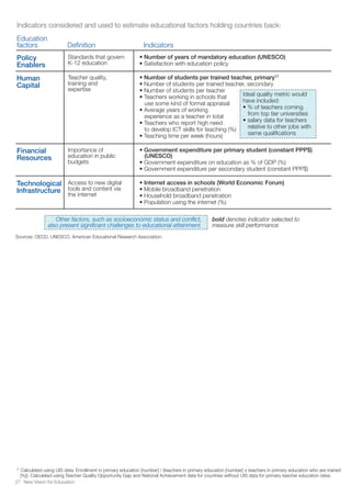 Education
factors Definition Indicators
Technological
Infrastructure
Access to new digital
tools and content via
the internet
• Internet access in schools (World Economic Forum)
• Mobile broadband penetration
• Household broadband penetration
• Population using the internet (%)
Financial
Resources
Importance of
education in public
budgets
• Government expenditure per primary student (constant PPP$)
(UNESCO)
• Government expenditure on education as % of GDP (%)
• Government expenditure per secondary student (constant PPP$)
Human
Capital
Teacher quality,
training and
expertise
• Number of students per trained teacher, primary17
• Number of students per trained teacher, secondary
• Number of students per teacher
• Teachers working in schools that
use some kind of formal appraisal
• Average years of working
experience as a teacher in total
• Teachers who report high need
to develop ICT skills for teaching (%)
• Teaching time per week (hours)
Policy
Enablers
Standards that govern
K-12 education
• Number of years of mandatory education (UNESCO)
• Satisfaction with education policy
Other factors, such as socioeconomic status and conflict,
also present significant challenges to educational attainment.
Ideal quality metric would
have included:
• % of teachers coming
from top tier universities
• salary data for teachers
relative to other jobs with
same qualifications
Indicators considered and used to estimate educational factors holding countries back:
17
Calculated using UIS data: Enrollment in primary education [number] / (teachers in primary education [number] x teachers in primary education who are trained
[%]). Calculated using Teacher Quality Opportunity Gap and National Achievement data for countries without UIS data for primary teacher education rates.
bold denotes indicator selected to
measure skill performance
Sources: OECD, UNESCO, American Educational Research Association.
27 New Vision for Education
 