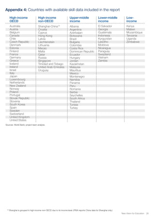 New Vision for Education 28
High-income
OECD
High-income
non-OECD
Upper-middle
income
Lower-middle
income
Low-
income
Australia
Austria
Belgium
Canada
Chile
Czech Republic
Denmark
Estonia
Finland
France
Germany
Greece
Iceland
Ireland
Israel
Italy
Japan
Luxembourg
Netherlands
New Zealand
Norway
Poland
Portugal
Slovak Republic
Slovenia
South Korea
Spain
Sweden
Switzerland
United Kingdom
United States
Albania
Argentina
Azerbaijan
Botswana
Brazil
Bulgaria
Colombia
Costa Rica
Dominican Republic
Ecuador
Hungary
Jordan
Kazakhstan
Malaysia
Mauritius
Mexico
Montenegro
Namibia
Panama
Peru
Romania
Serbia
Seychelles
South Africa
Thailand
Tunisia
Turkey
Shanghai-China18
Croatia
Cyprus
Hong Kong
Latvia
Liechtenstein
Lithuania
Macao
Malta
Qatar
Russia
Singapore
Trinidad and Tobago
United Arab Emirates
Uruguay
El Salvador
Georgia
Guatemala
Indonesia
Kyrgyzstan
Lesotho
Moldova
Nicaragua
Paraguay
Swaziland
Vietnam
Zambia
Kenya
Malawi
Mozambique
Tanzania
Uganda
Zimbabwe
Appendix 4: Countries with available skill data included in the report
18
Shanghai is grouped in high-income non-OECD due to its income level. (PISA reports China data for Shanghai only.)
Sources: World Bank; project team analysis.
 