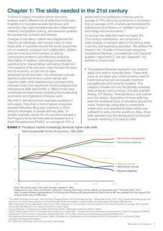 Chapter 1: The skills needed in the 21st century
1
“The Talent Shortage Continues: How the Ever Changing Role of HR Can Bridge the Gap.” Manpower Group. 2014. (http://www.manpowergroup.com/
wps/wcm/connect/manpowergroup-en/home/thought-leadership/research-insights/talent+shortage/talent+shortage#.VMvTyjt0xVc)
Note: Manpower Group interviewed more than 37,000 employers in 42 countries in the first quarter of 2014 and found that on average 36% reported
having difficulty filling jobs, the highest proportion in seven years.
2
“Low proficiency” corresponds to adults performing at level 1 (the lowest proficiency level) or below.
3
“OECD Skills Outlook 2013: First Results from the Survey of Adult Skills.” Programme for the International Assessment of Adult Competencies (PIAAC).
Organisation for Economic Co-operation and Development. 2013. (http://www.oecd.org/site/piaac/surveyofadultskills.htm)
4
We referenced frameworks from European Skills, Competences, Qualifications and Occupations (ESCO), Partnership for 21st-Century Skills,
enGauge, Brookings and Pearson.
5
ICT stands for information and communications technology.
New Vision for Education 2
To thrive in today’s innovation-driven economy,
workers need a different mix of skills than in the past.
In addition to foundational skills like literacy and
numeracy, they need competencies like collaboration,
creativity and problem-solving, and character qualities
like persistence, curiosity and initiative.
Changes in the labour market have heightened the
need for all individuals, and not just a few, to have
these skills. In countries around the world, economies
run on creativity, innovation and collaboration. Skilled
jobs are more and more centred on solving
unstructured problems and effectively analysing
information. In addition, technology is increasingly
substituting for manual labour and being infused into
most aspects of life and work. Over the past 50 years,
the US economy, as just one of many
developed-world examples, has witnessed a steady
decline in jobs that involve routine manual and
cognitive skills, while experiencing a corresponding
increase in jobs that require non-routine analytical and
interpersonal skills (see Exhibit 1). Many forces have
contributed to these trends, including the accelerating
automation and digitization of routine work.
The shift in skill demand has exposed a problem in
skill supply: more than a third of global companies
reported difficulties filling open positions in 2014,
owing to shortages of people with key skills.1
In
another example, across the 24 countries included in
the Programme for the International Assessment of
Adult Competencies (PIAAC), an average of 16% of
adults had a low proficiency in literacy and an
average of 19% had a low proficiency in numeracy.2
Only an average of 6% of adults demonstrated the
highest level of proficiency in “problem-solving in
technology-rich environments.”3
To uncover the skills that meet the needs of a
21st-century marketplace, we conducted a
meta-analysis of research about 21st-century skills
in primary and secondary education. We distilled the
research into 16 skills in three broad categories:
foundational literacies, competencies and character
qualities4
(see Exhibit 2; see also Appendix 1 for
definitions of each skill).
• Foundational literacies represent how students
apply core skills to everyday tasks. These skills
serve as the base upon which students need to
build more advanced and equally important
competencies and character qualities. This
category includes not only the globally assessed
skills of literacy and numeracy, but also scientific
literacy, ICT literacy,5
financial literacy and cultural
and civic literacy. Acquisition of these skills has
been the traditional focus of education around the
world. Historically, being able to understand
written texts and quantitative relationships was
sufficient for entry into the workforce. Now, these
skills represent just the starting point on the path
towards mastering 21st-century skills.
30
1960 1970 1980 1990 2000 2010
40
50
60
70
Nonroutine analytical
Nonroutine interpersonal
Nonroutine manual
Routine cognitive
Routine manual
Exhibit 1: The labour market increasingly demands higher-order skills
Tasks by percentile for the US economy, 1960-2009
Adapted from Levy, Frank and Richard J. Murnane. "Dancing with robots: Human skills for computerized work." Third Way NEXT. 2013.
(http://content.thirdway.org/publications/714/Dancing-With-Robots.pdf) Data provided by David Autor at MIT and updated from the original 2003
study by Autor, Levy and Murnane.
Note: The starting point of the chart has been indexed to 1960.
 