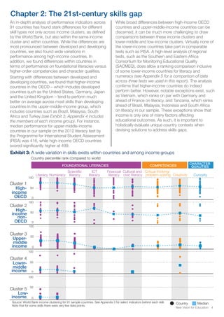 Chapter 2: The 21st-century skills gap
An in-depth analysis of performance indicators across
91 countries has found stark differences for different
skill types not only across income clusters, as defined
by the World Bank, but also within the same income
cluster and within countries. While the differences are
most pronounced between developed and developing
countries, we also found wide variations in
performance among high-income countries. In
addition, we found differences within countries in
terms of performance on foundational literacies versus
higher-order competencies and character qualities.
Starting with differences between developed and
developing countries, we found that higher-income
countries in the OECD – which includes developed
countries such as the United States, Germany, Japan
and the United Kingdom – tend to perform much
better on average across most skills than developing
countries in the upper-middle-income group, which
includes countries such as Brazil, Malaysia, South
Africa and Turkey (see Exhibit 3; Appendix 4 includes
the members of each income group). For instance,
median performance for upper-middle-income
countries in our sample on the 2012 literacy test by
the Programme for International Student Assessment
(PISA) was 416, while high-income OECD countries
scored significantly higher at 499.
While broad differences between high-income OECD
countries and upper-middle-income countries can be
discerned, it can be much more challenging to draw
comparisons between these income clusters and
lower-middle and low-income clusters. Virtually none of
the lower-income countries take part in comparable
tests such as PISA. A high-level analysis of regional
tests, such as the Southern and Eastern Africa
Consortium for Monitoring Educational Quality
(SACMEQ), does allow a ranking comparison inclusive
of some lower-income countries for literacy and
numeracy (see Appendix 5 for a comparison of data
across three tests we used in this report). The analysis
confirms that higher-income countries do indeed
perform better. However, notable exceptions exist, such
as Vietnam, which ranks on par with Germany and
ahead of France on literacy, and Tanzania, which ranks
ahead of Brazil, Malaysia, Indonesia and South Africa
on literacy in our sample. These exceptions show that
income is only one of many factors affecting
educational outcomes. As such, it is important to
holistically evaluate unique country contexts when
devising solutions to address skills gaps.
Exhibit 3: A wide variation in skills exists within countries and among income groups
Country percentile rank compared to world
Cluster 1
Cluster 2
Cluster 3
Cluster 4
Cluster 5
New Vision for Education 4
MedianCountrySource: World Bank income clustering for 91 sample countries. See Appendix 3 for select indicators behind each skill.
Note that for some skills there were very few data points.
0
50
100
Low-
income
0
50
100
Lower-
middle
income
100
0
50
Upper-
middle
income
0
50
100
High-
income
non-
OECD
0
50
100
High-
income
OECD
FOUNDATIONAL LITERACIES COMPETENCIES
CHARACTER
QUALITIES
Financial
literacyLiteracy Numeracy
Scientific
literacy
ICT
literacy Creativity
Cultural and
civic literacy
Critical thinking/
problem-solving Curiosity
 
