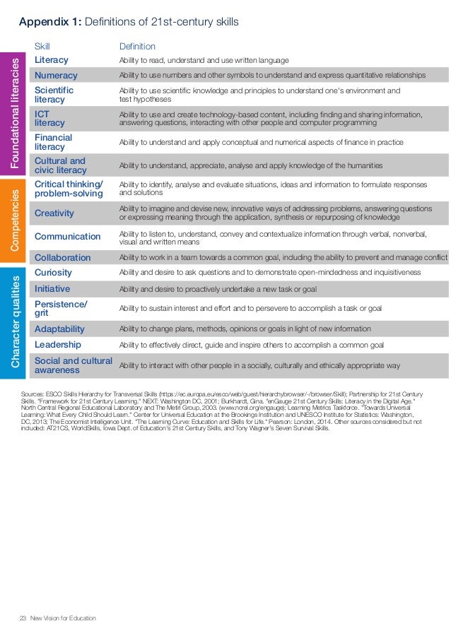 New Vision for Education