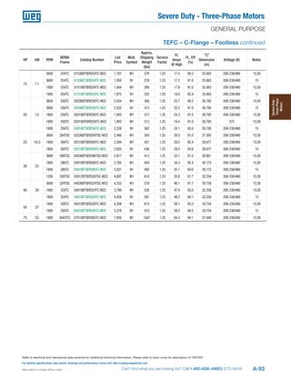 284tsc Frame Chart.pdf Weg 2014-weg-motor-catalog-complete-us100-brochure-english | PDF