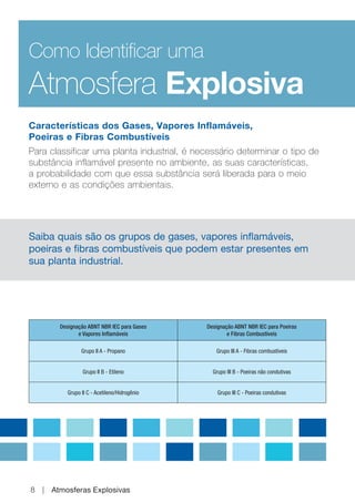 Explosividade Weg cartilha atmosfera explosiva | PDF
