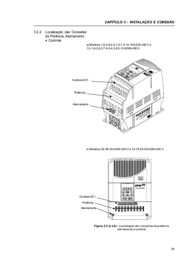 Weg Cfw 08 Wiring Diagram Weg cfw-08-manual-do-usuario-0899.5241-5.2x-manual-portugues-br