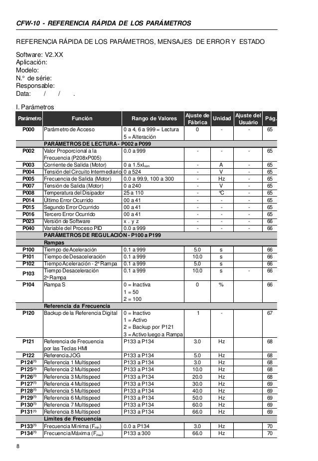 Cfw10 Manual Cfw10 Manual