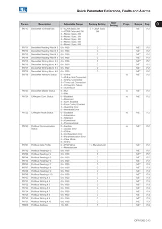 Devicenet Faults WEG-CFW700-Programming-Manual.pdf